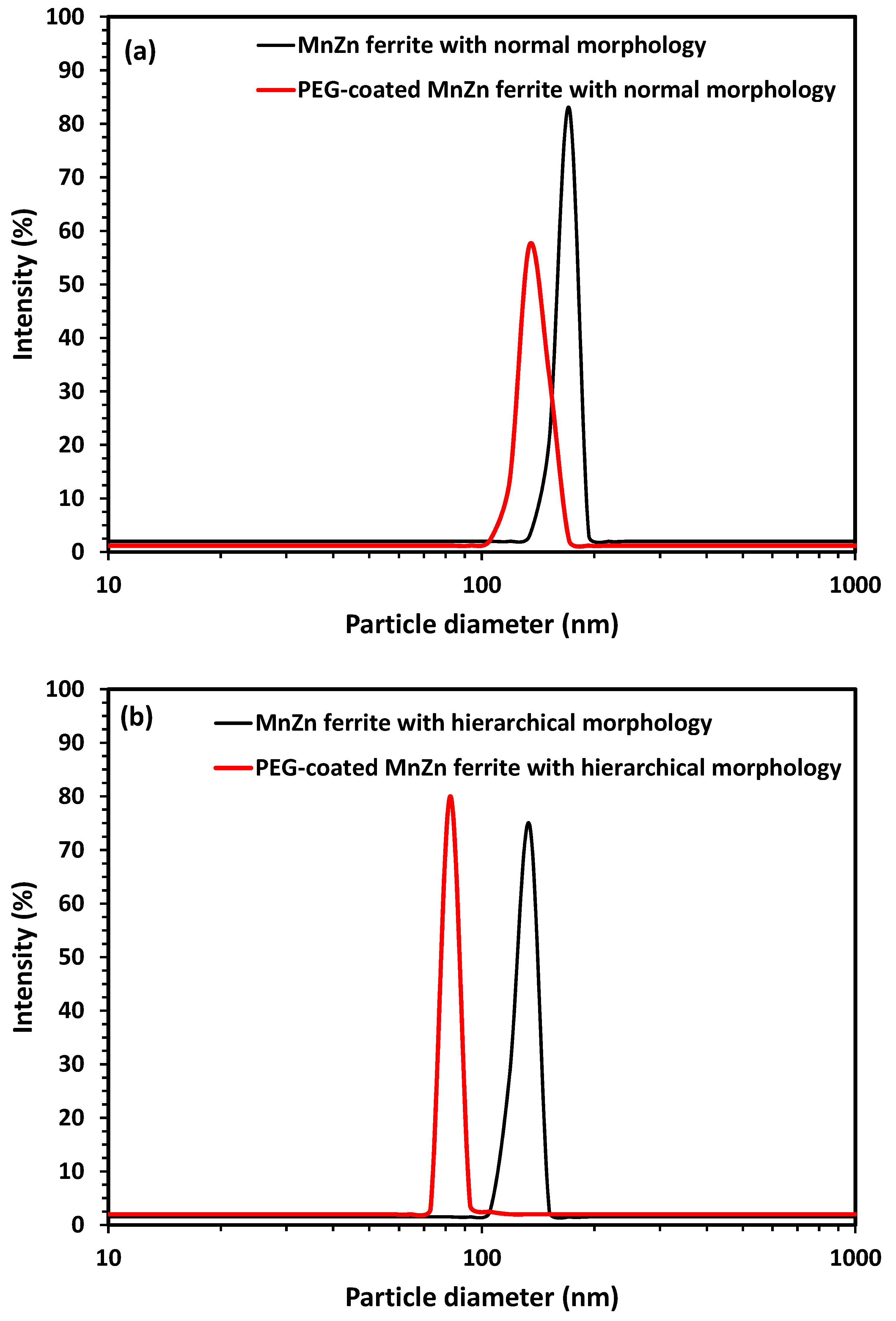 Nanomaterials 13 00452 g007a Nanomaterials 13 00452 g007a