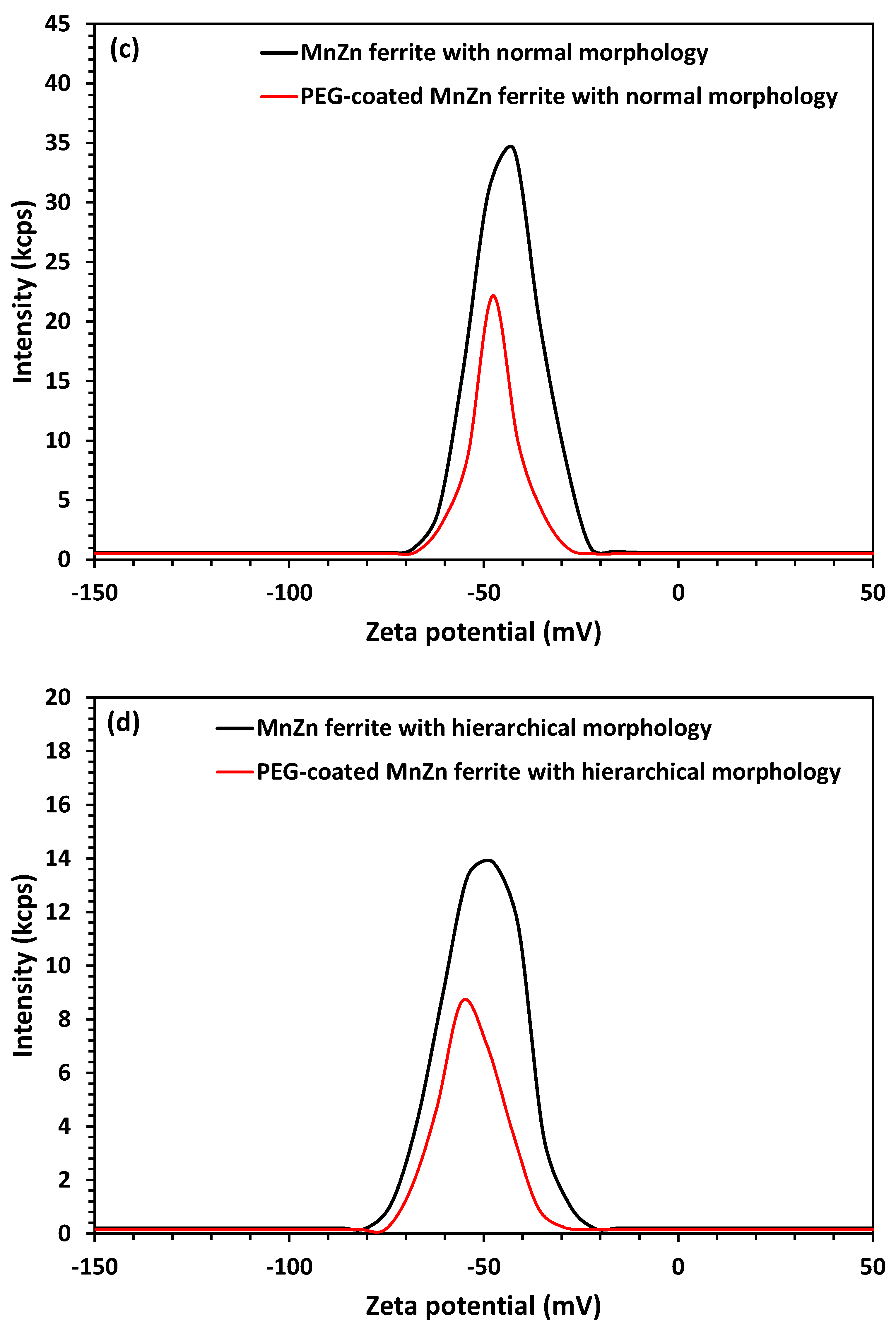 Nanomaterials 13 00452 g007b Nanomaterials 13 00452 g007b