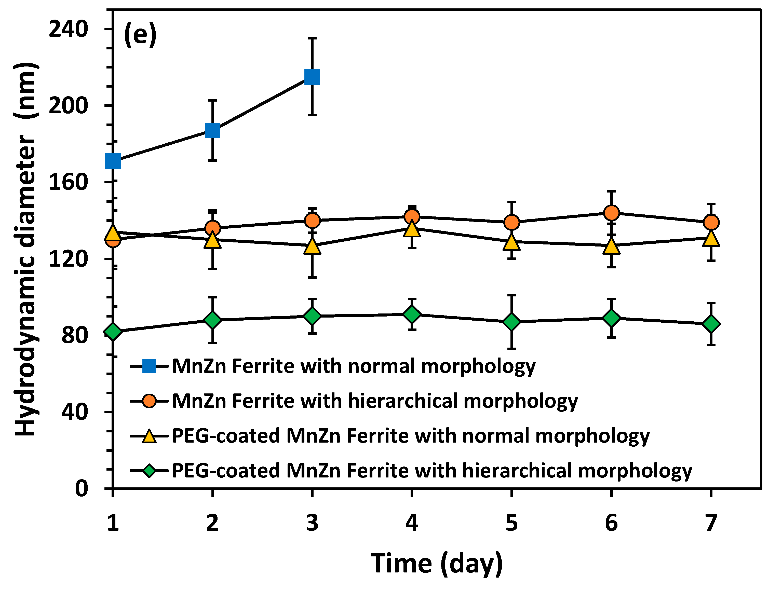 Nanomaterials 13 00452 g007c Nanomaterials 13 00452 g007c