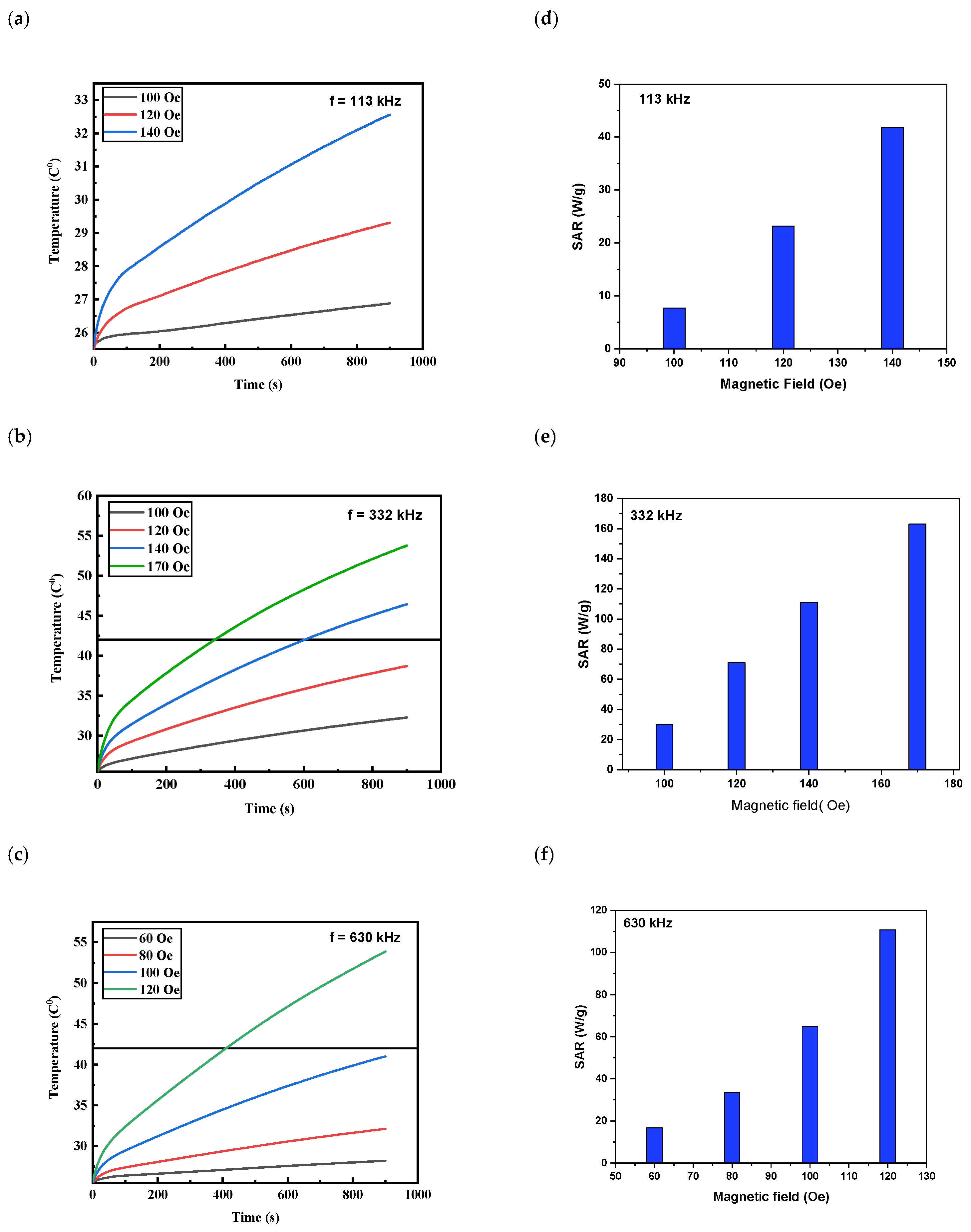 Nanomaterials 13 00453 g006 Nanomaterials 13 00453 g006