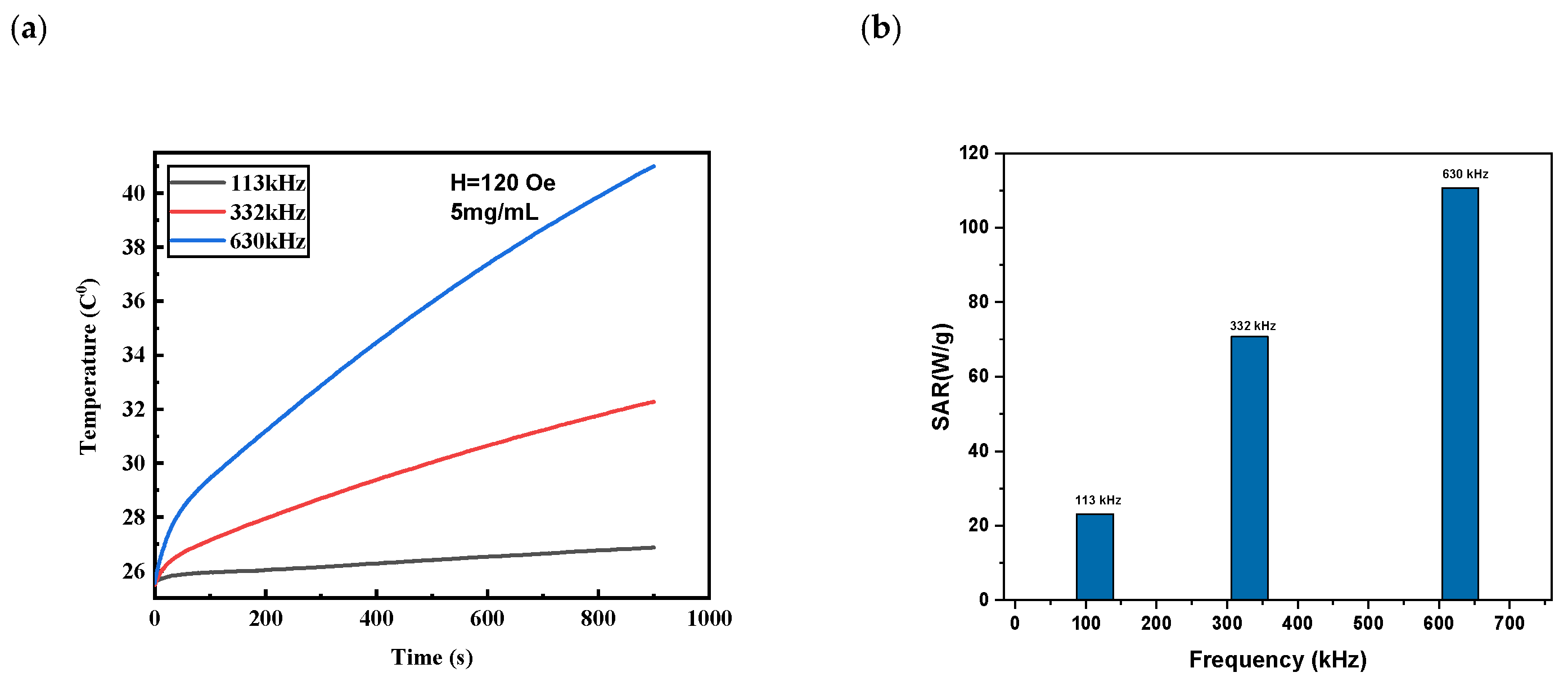 Nanomaterials 13 00453 g007 Nanomaterials 13 00453 g007