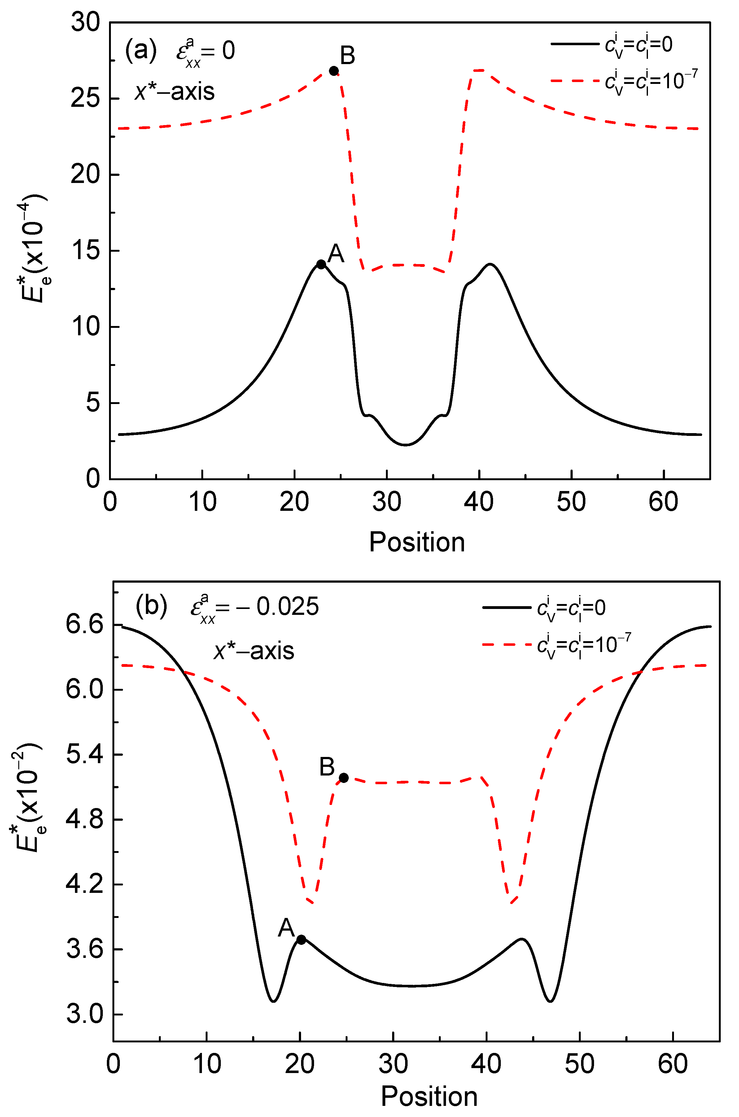 Nanomaterials 13 00456 g003a Nanomaterials 13 00456 g003a