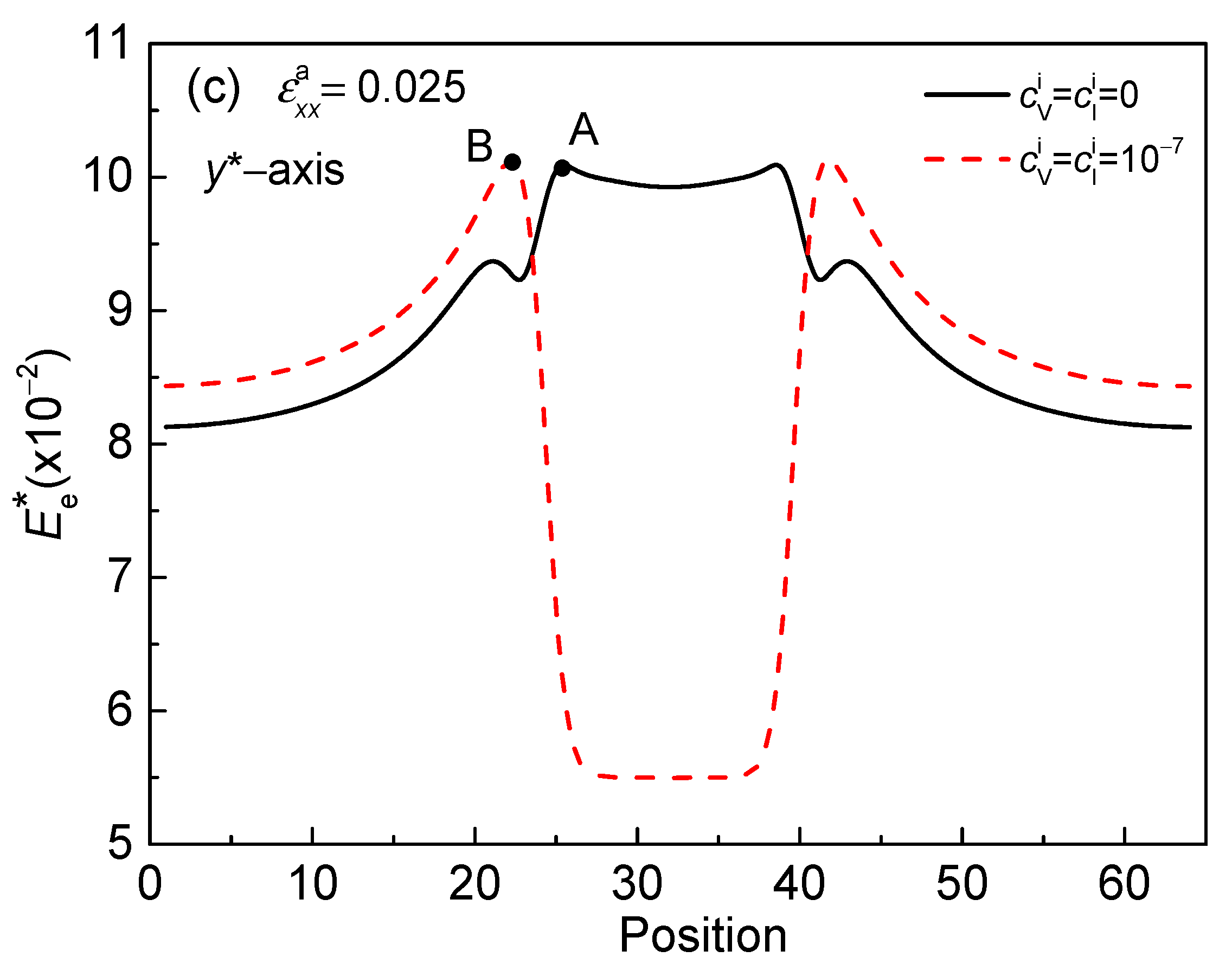 Nanomaterials 13 00456 g003b Nanomaterials 13 00456 g003b