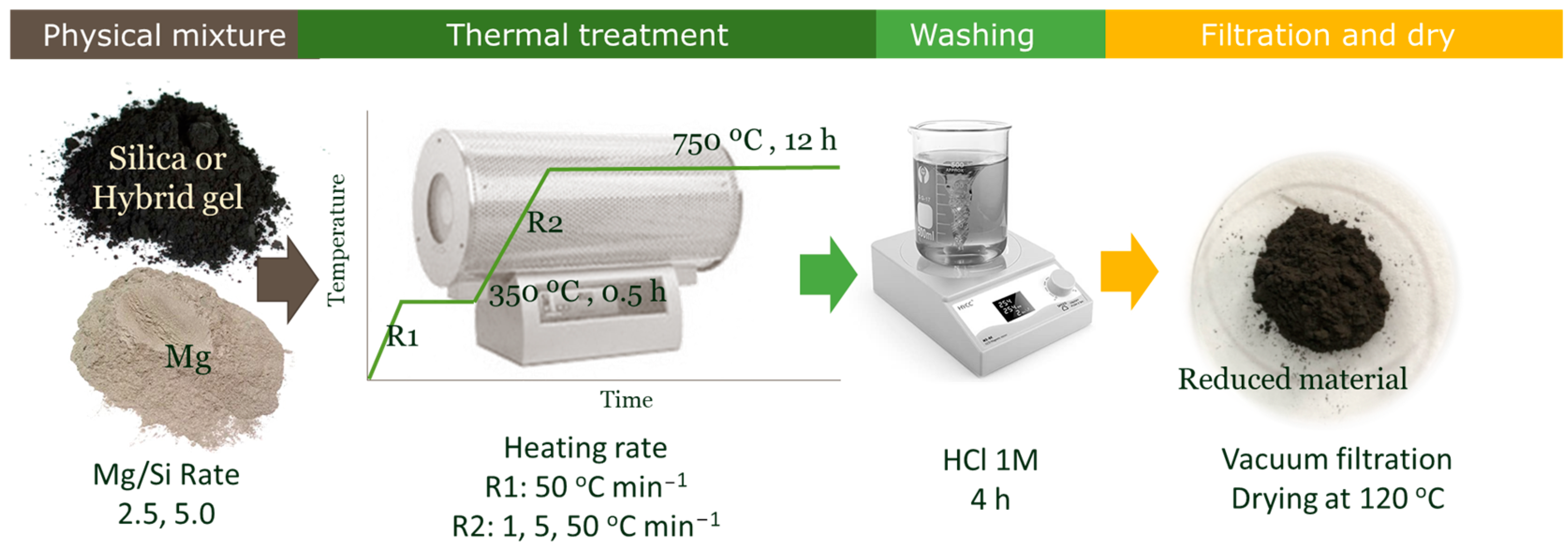 Nanomaterials 13 00458 g001 Nanomaterials 13 00458 g001