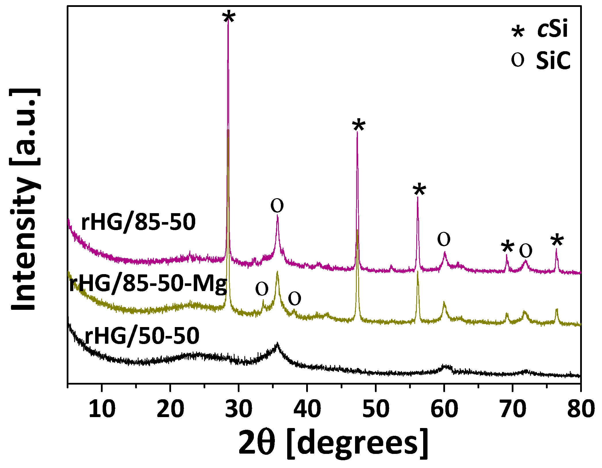 Nanomaterials 13 00458 g003 Nanomaterials 13 00458 g003