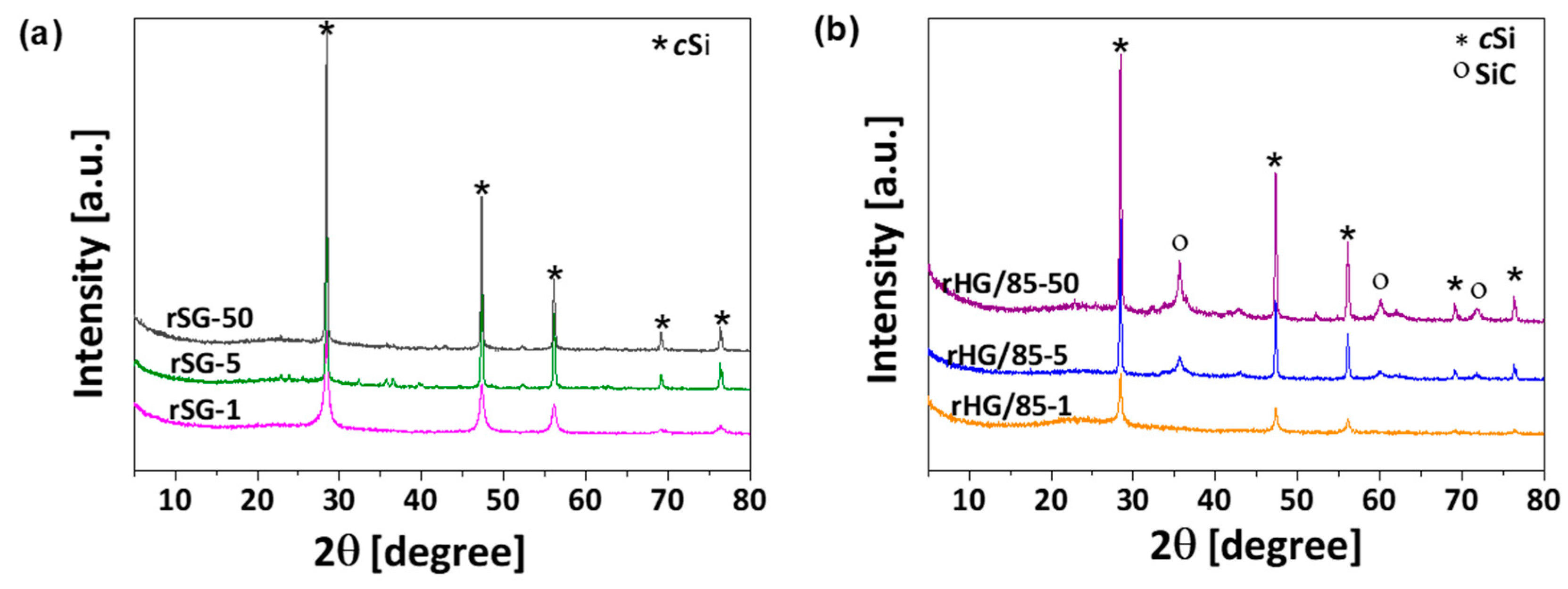 Nanomaterials 13 00458 g005 Nanomaterials 13 00458 g005