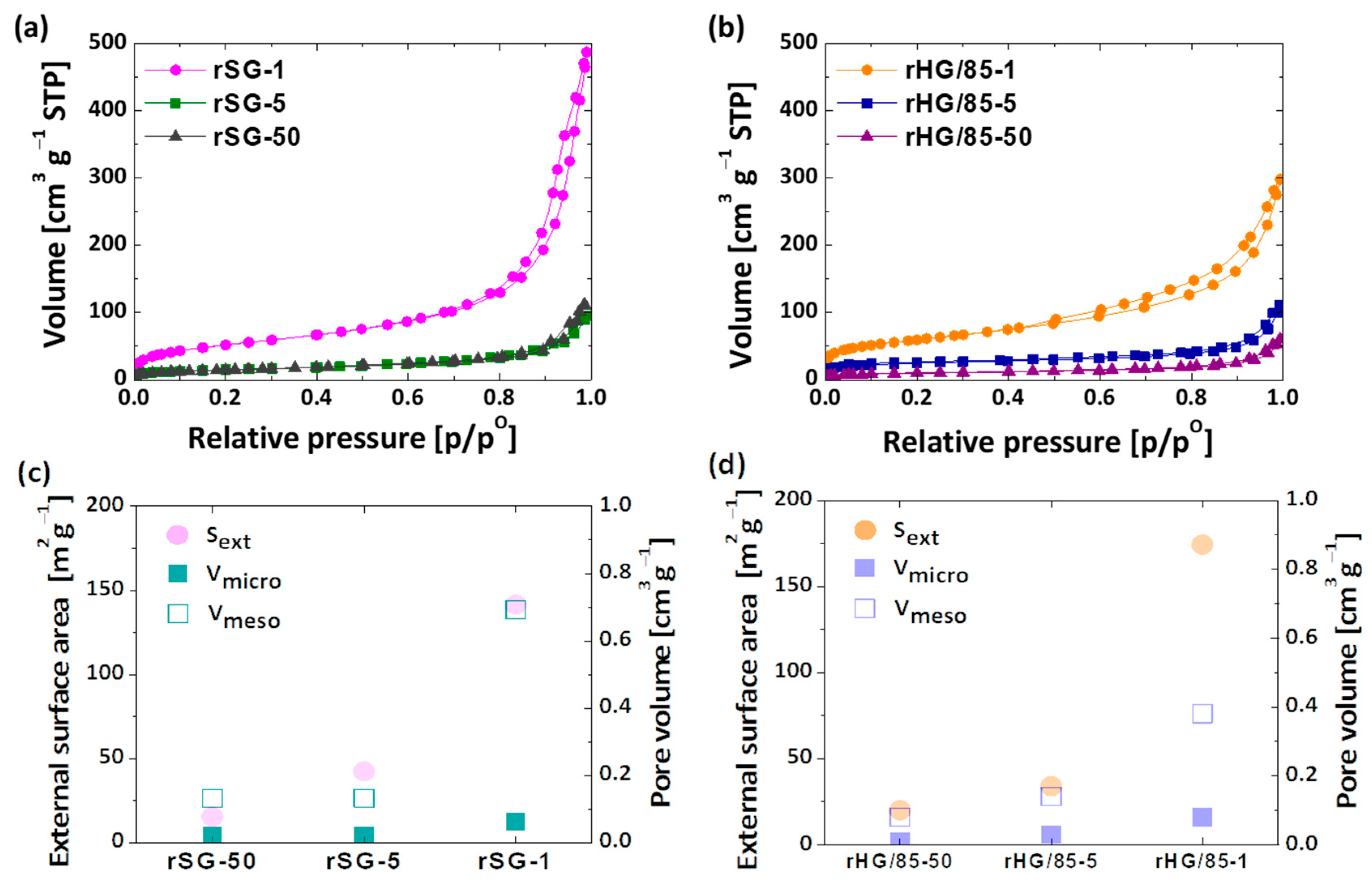 Nanomaterials 13 00458 g006 Nanomaterials 13 00458 g006