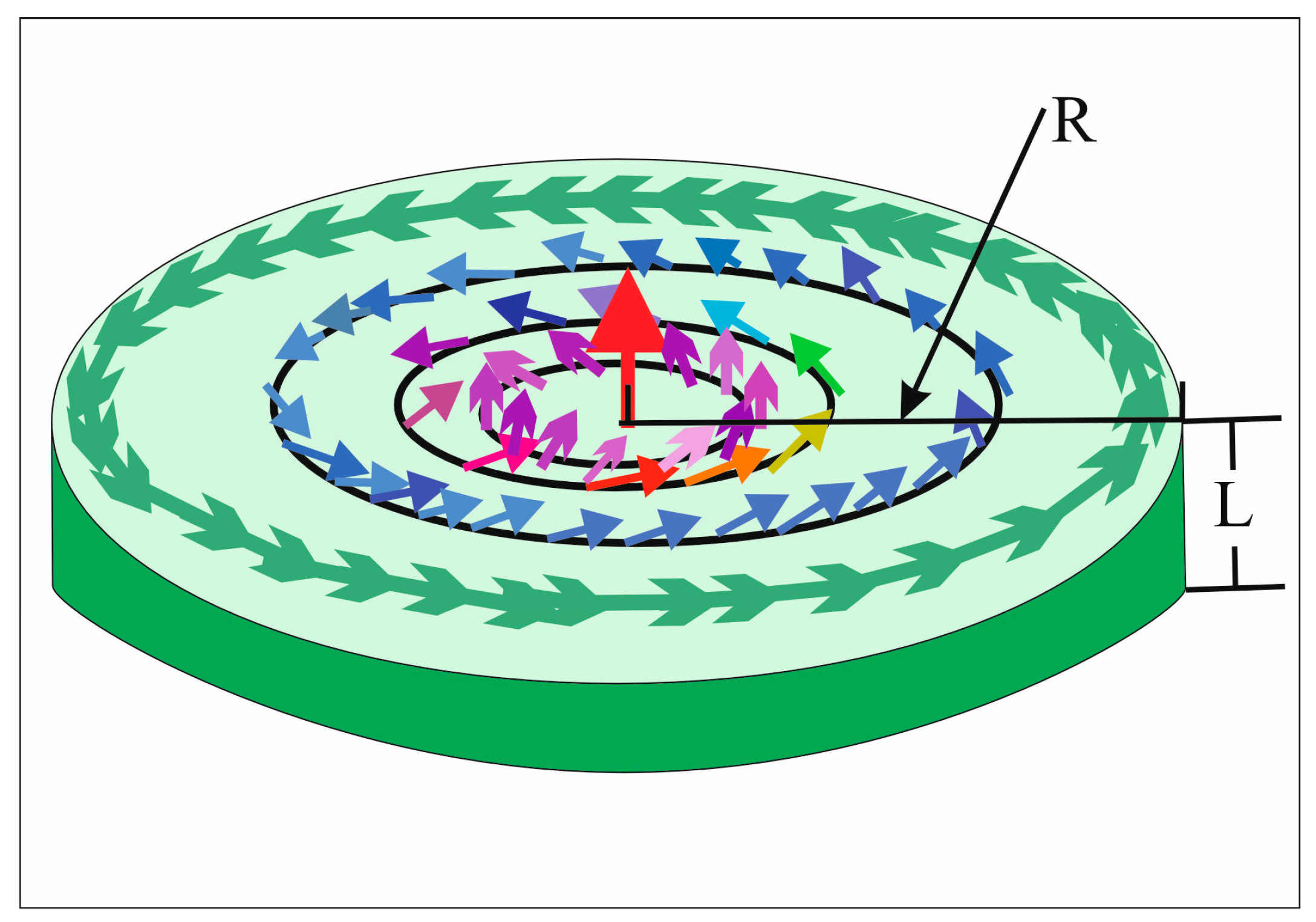 Electric Field‐Driven Rotation of Magnetic Vortex Originating from