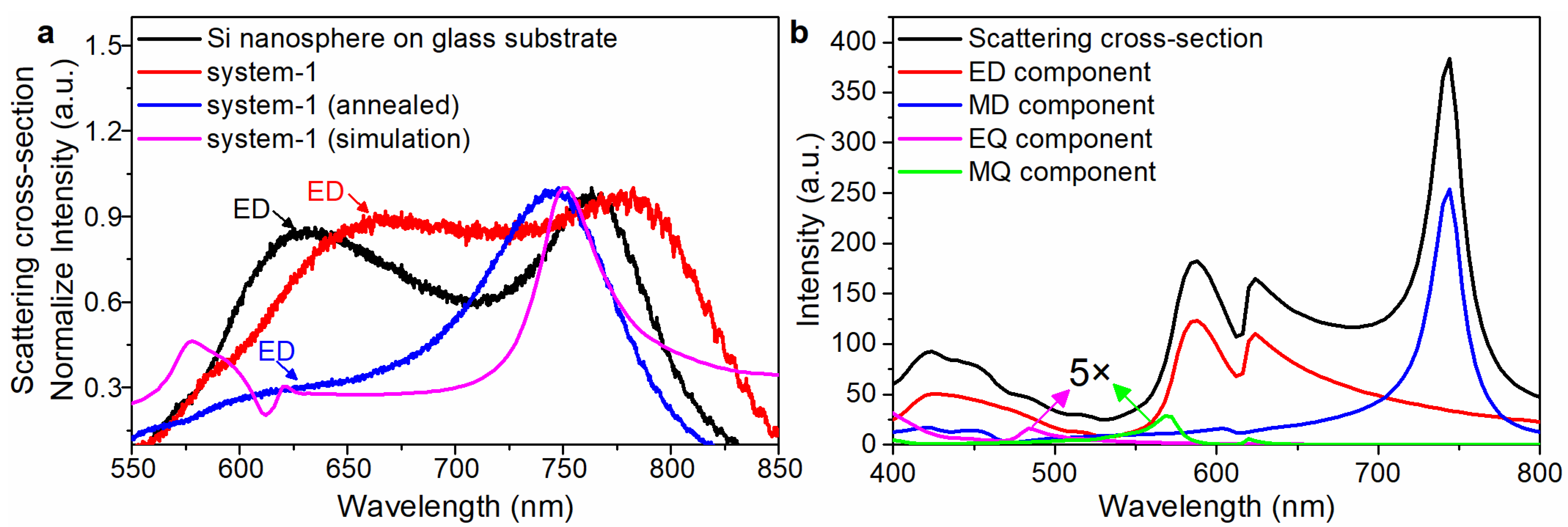 Nanomaterials 13 00462 g002 Nanomaterials 13 00462 g002