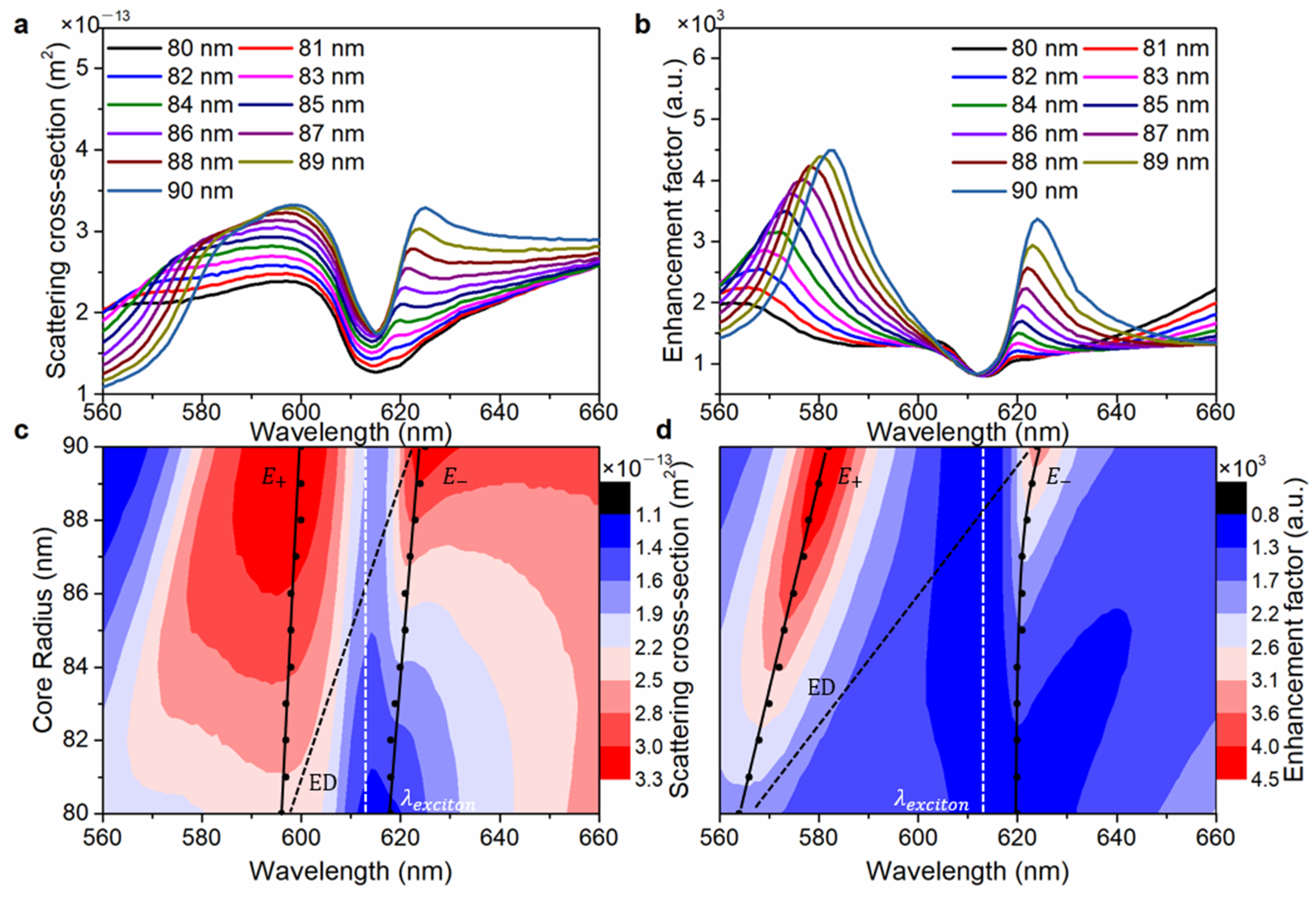 Nanomaterials 13 00462 g003 Nanomaterials 13 00462 g003