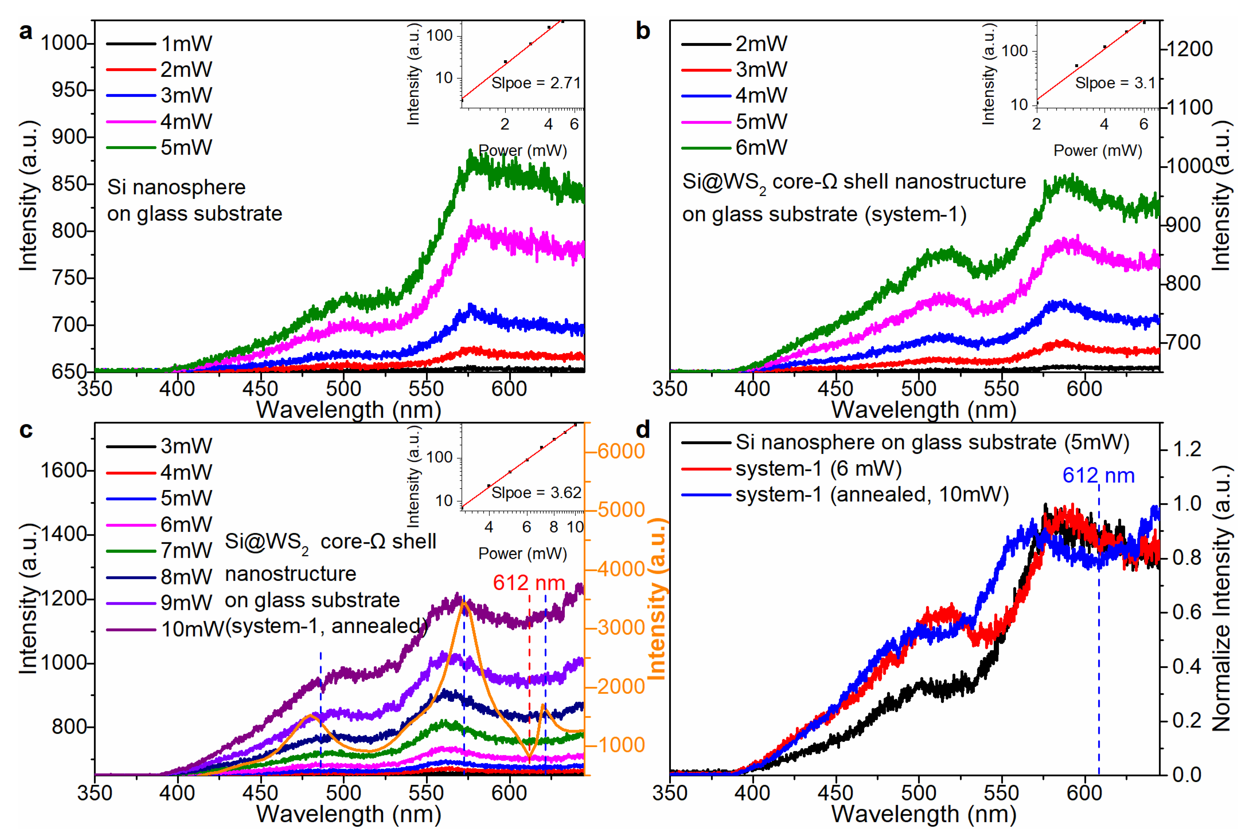 Nanomaterials 13 00462 g004 Nanomaterials 13 00462 g004