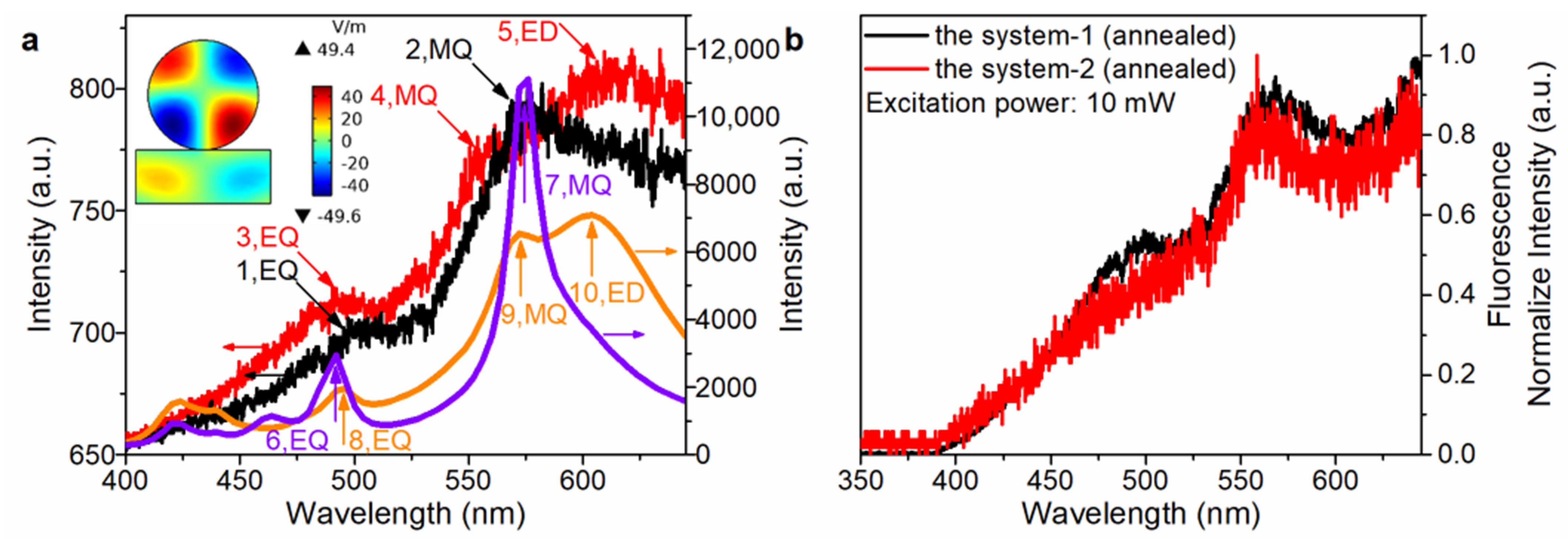 Nanomaterials 13 00462 g005 Nanomaterials 13 00462 g005