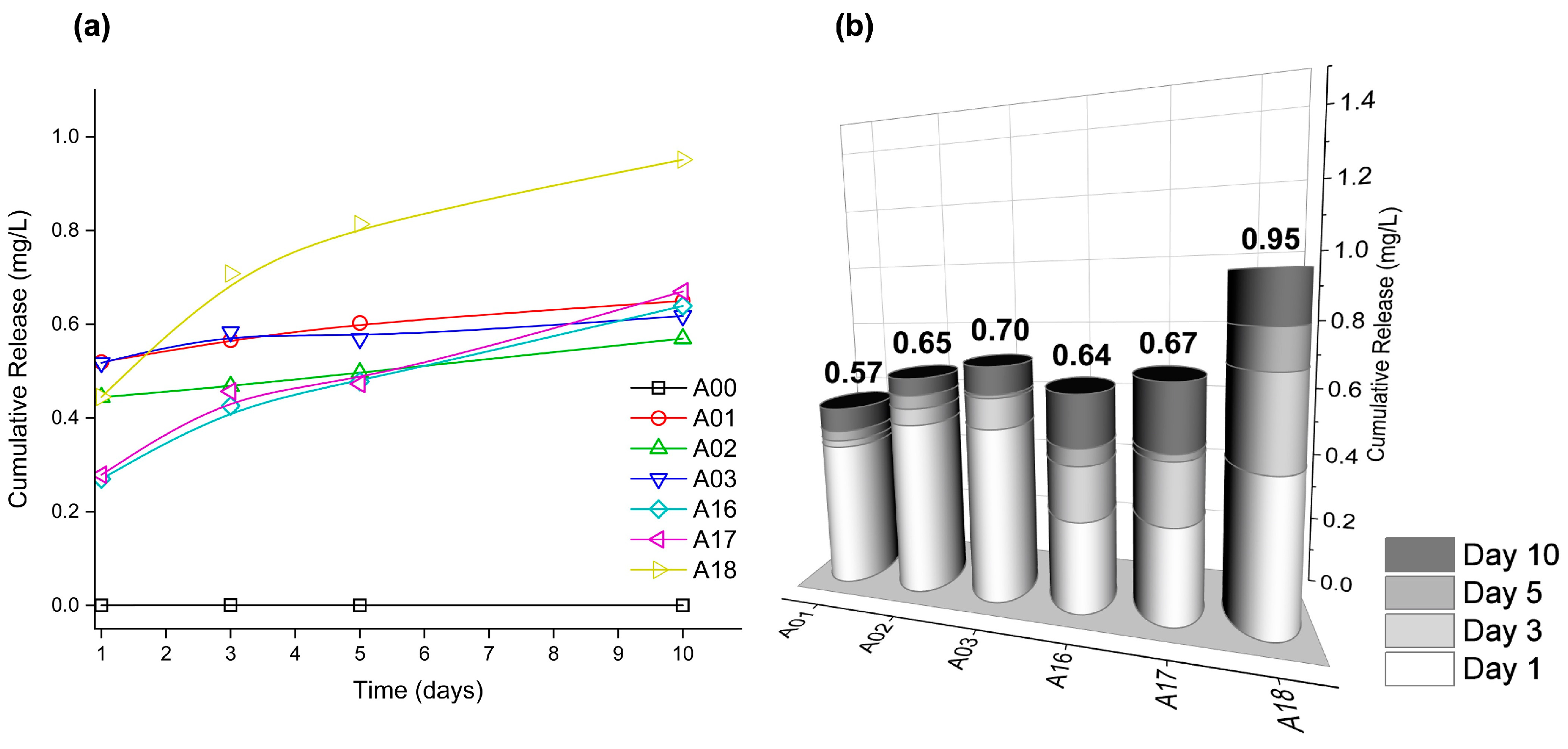 Nanomaterials 13 00463 g003