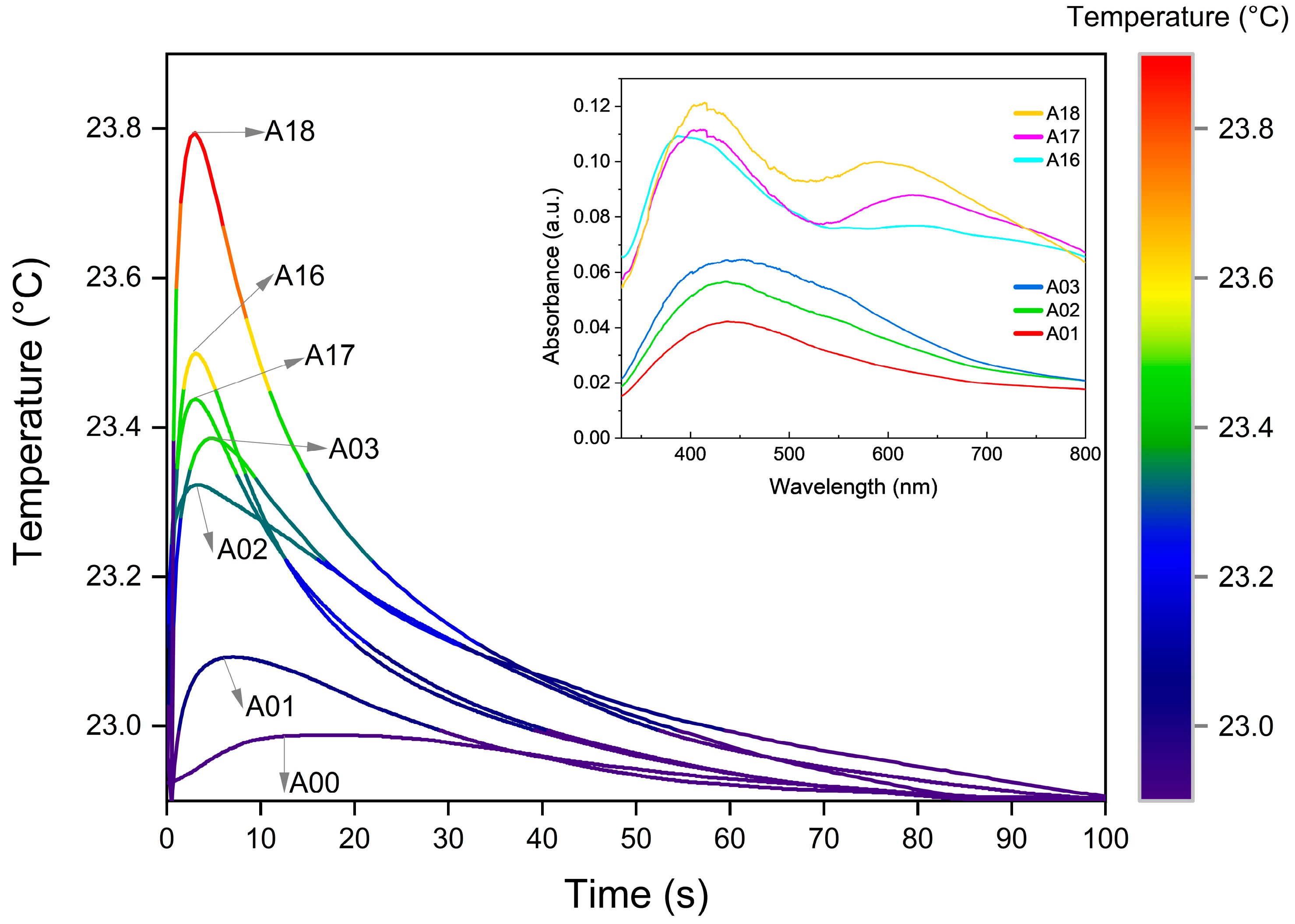 Nanomaterials 13 00463 g005