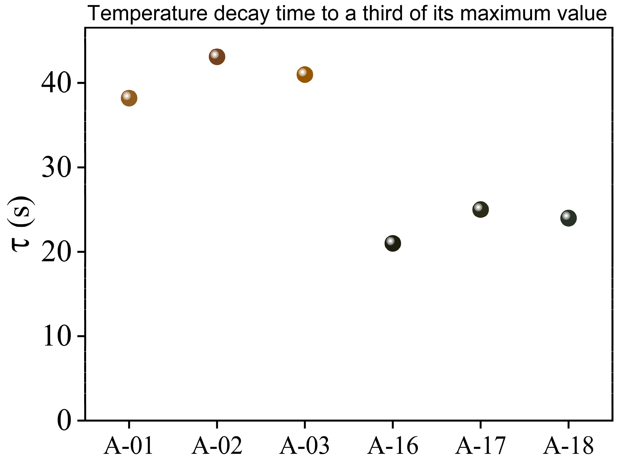 Nanomaterials 13 00463 g006