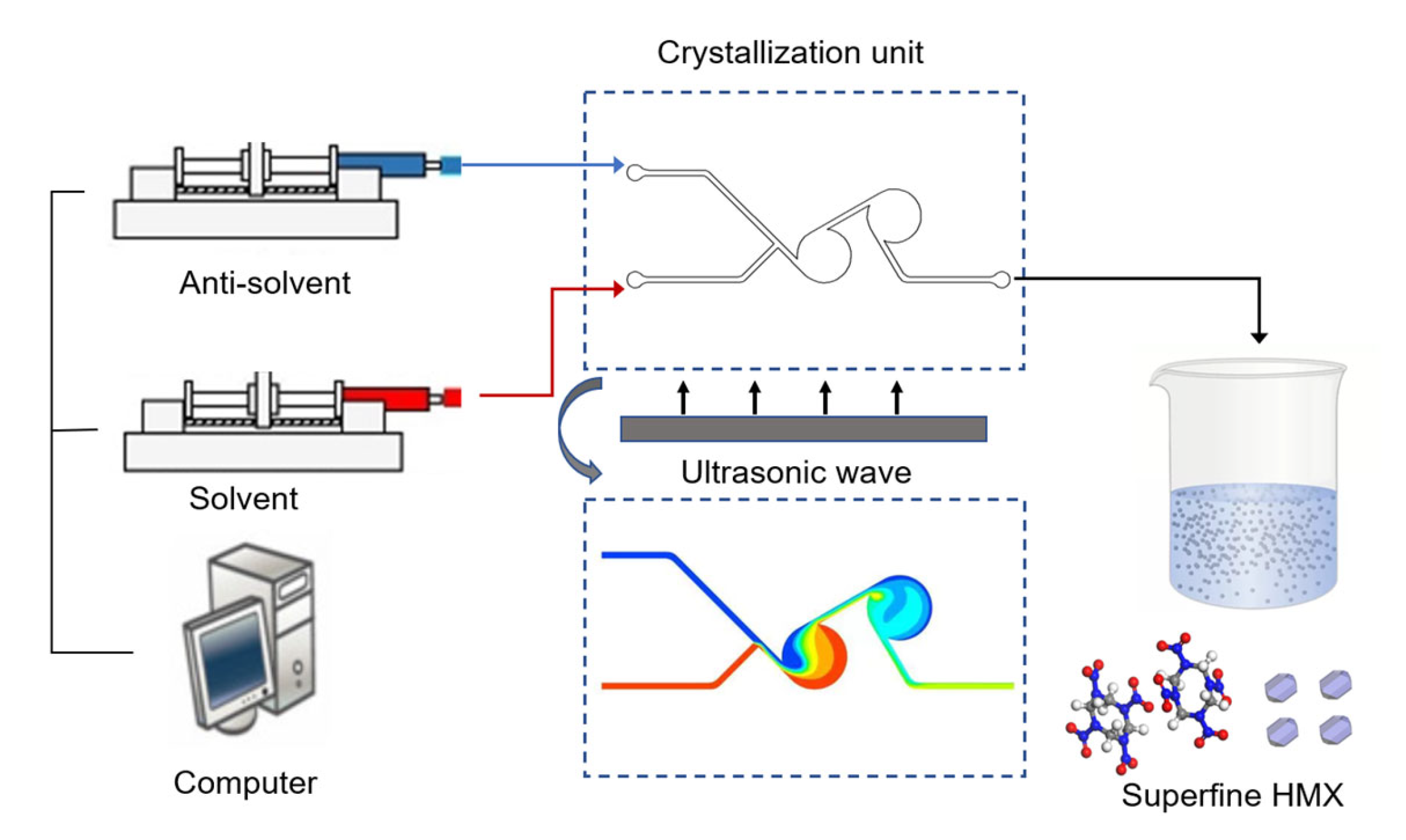 Nanomaterials 13 00464 g001 Nanomaterials 13 00464 g001