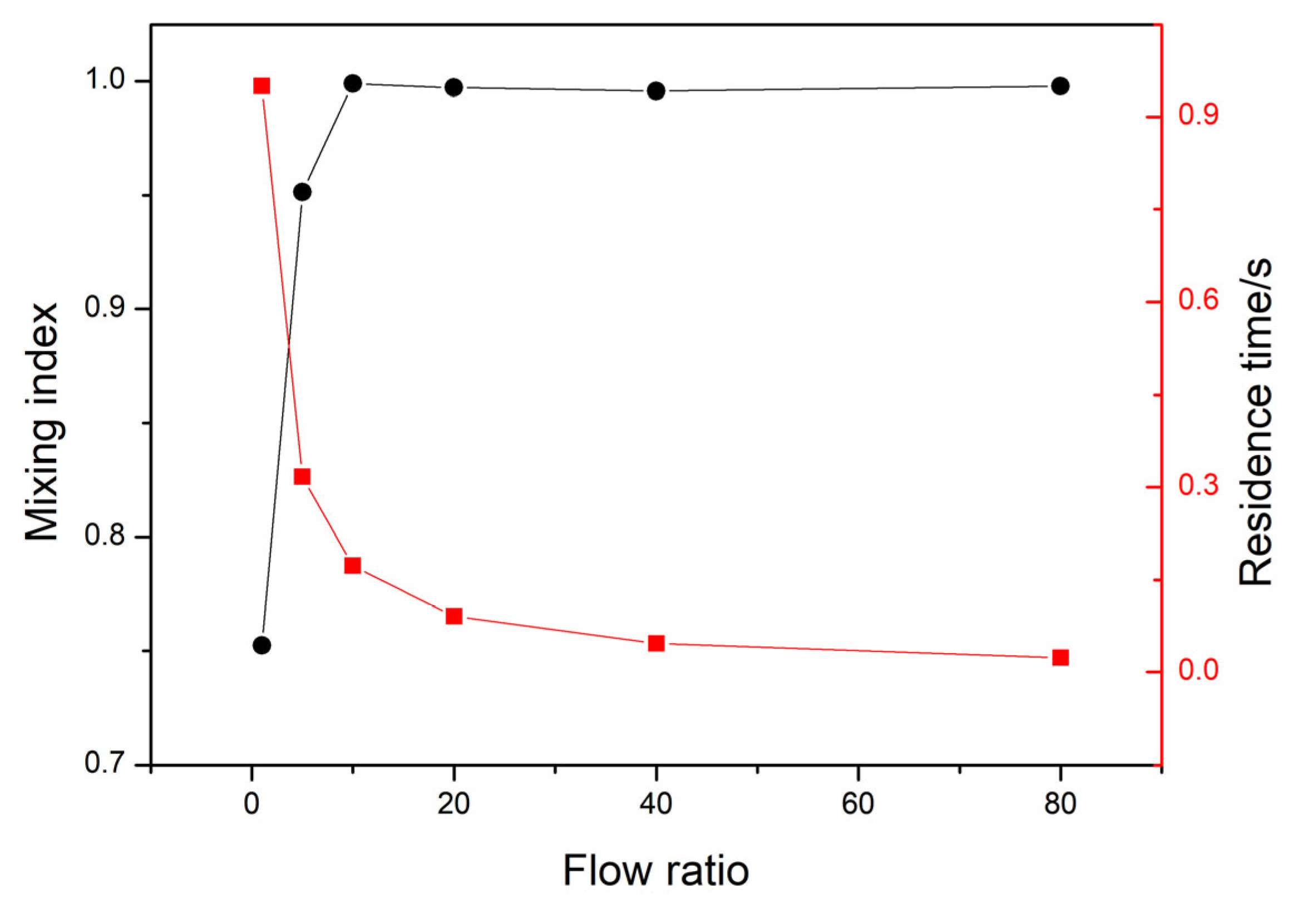 Nanomaterials 13 00464 g003 Nanomaterials 13 00464 g003
