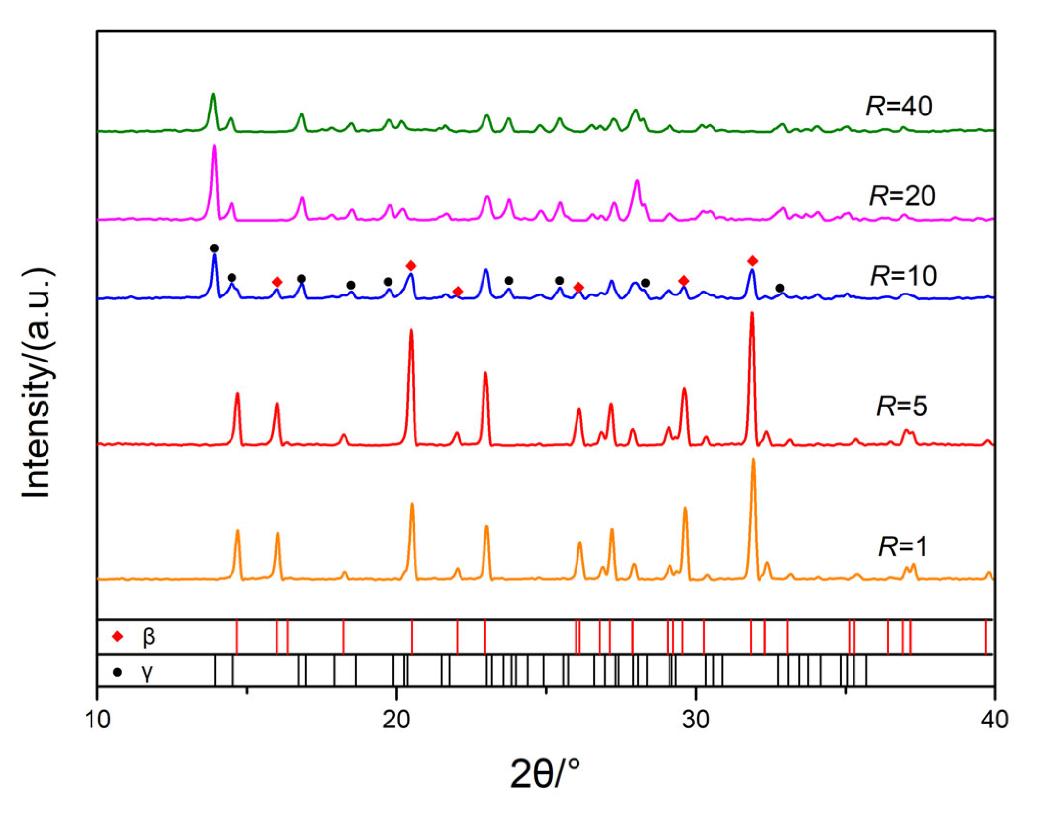 Nanomaterials 13 00464 g006 Nanomaterials 13 00464 g006