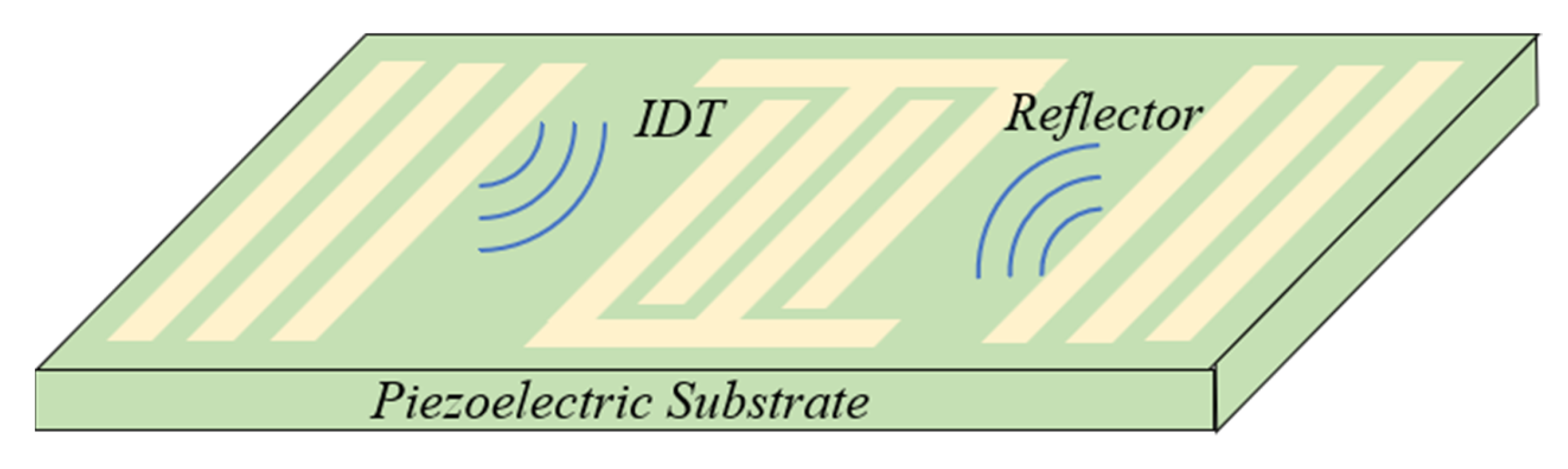 Nanomaterials 13 00465 g001 Nanomaterials 13 00465 g001