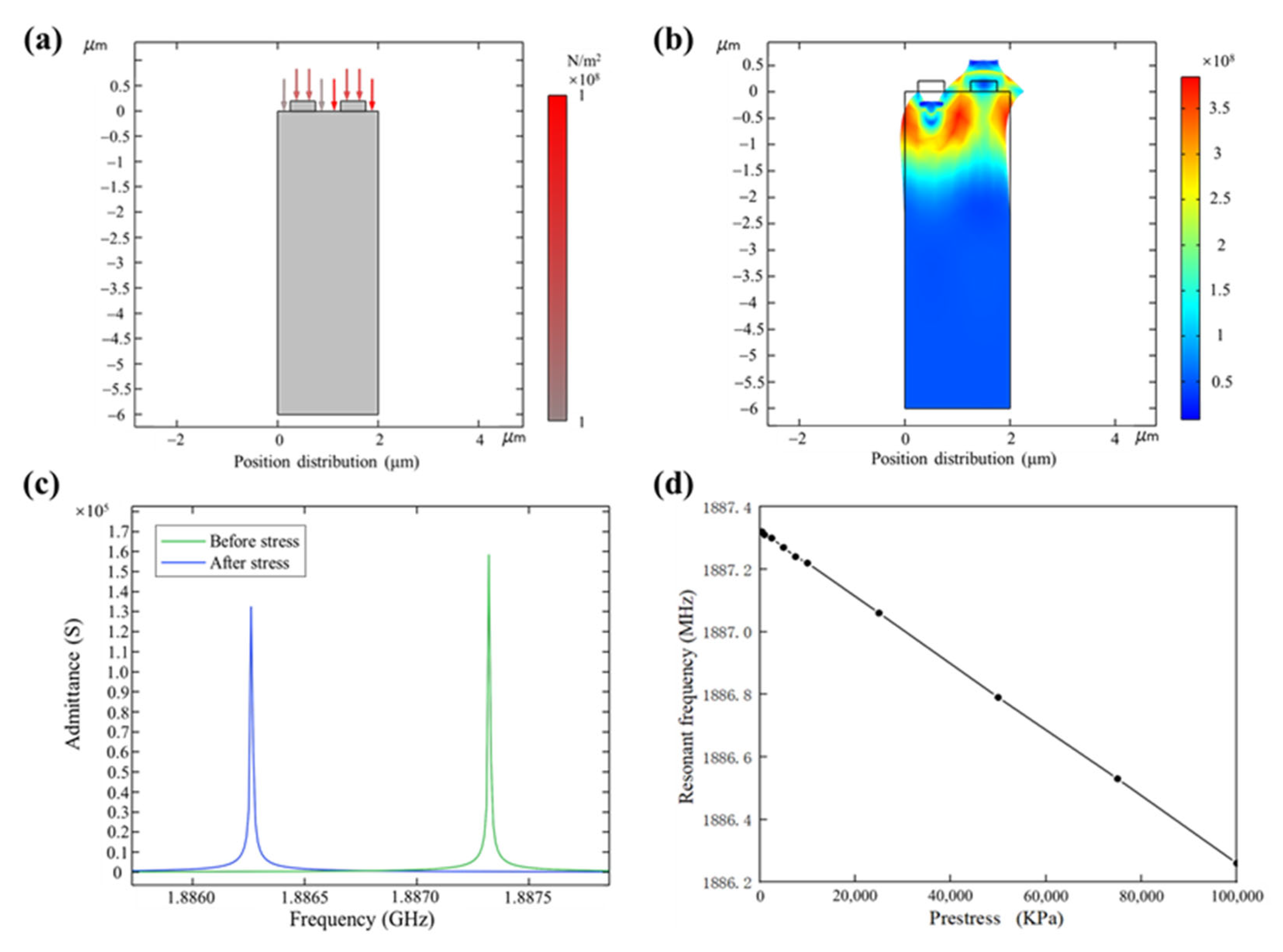 Nanomaterials 13 00465 g005 Nanomaterials 13 00465 g005