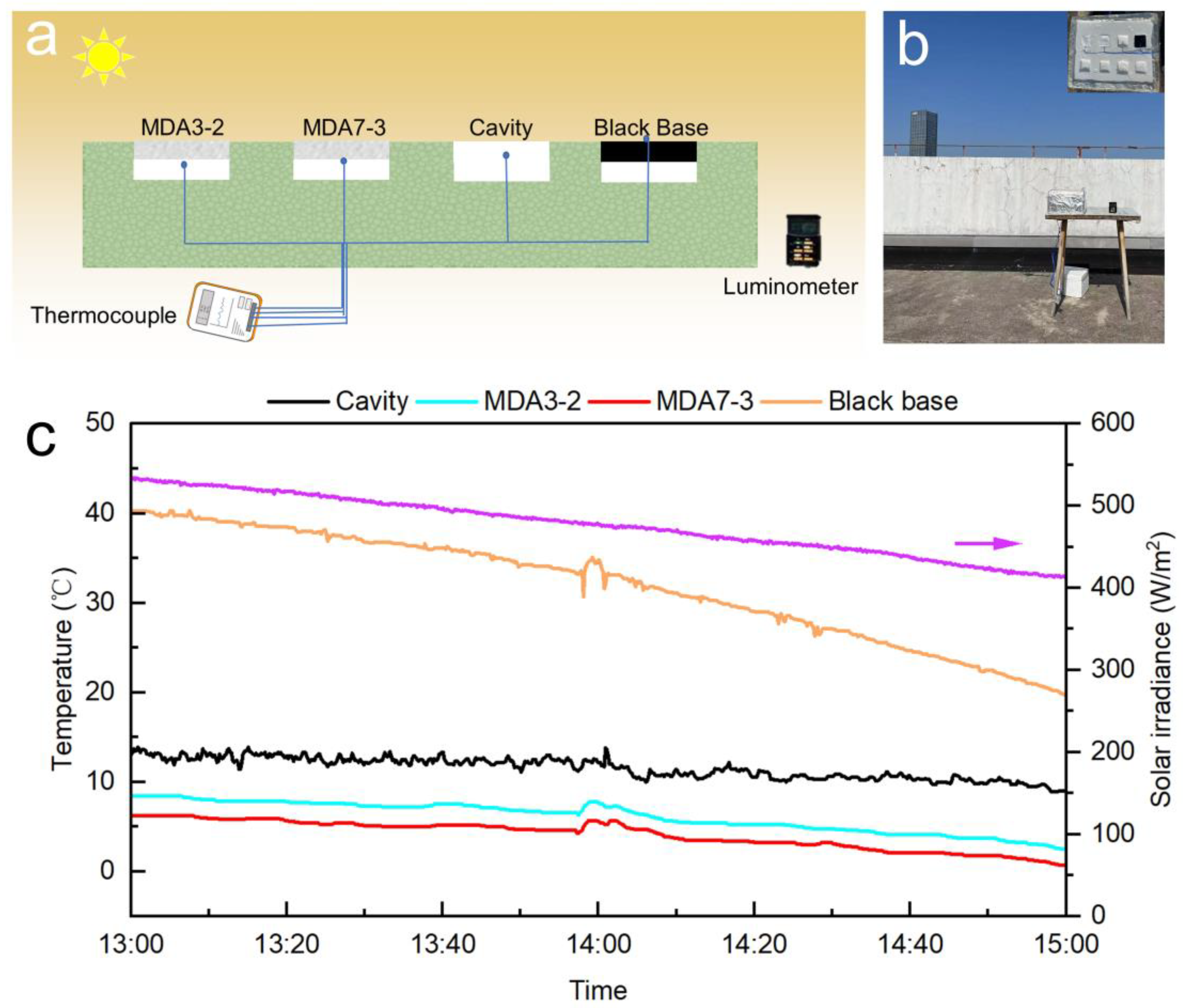 Nanomaterials 13 00467 g005 Nanomaterials 13 00467 g005