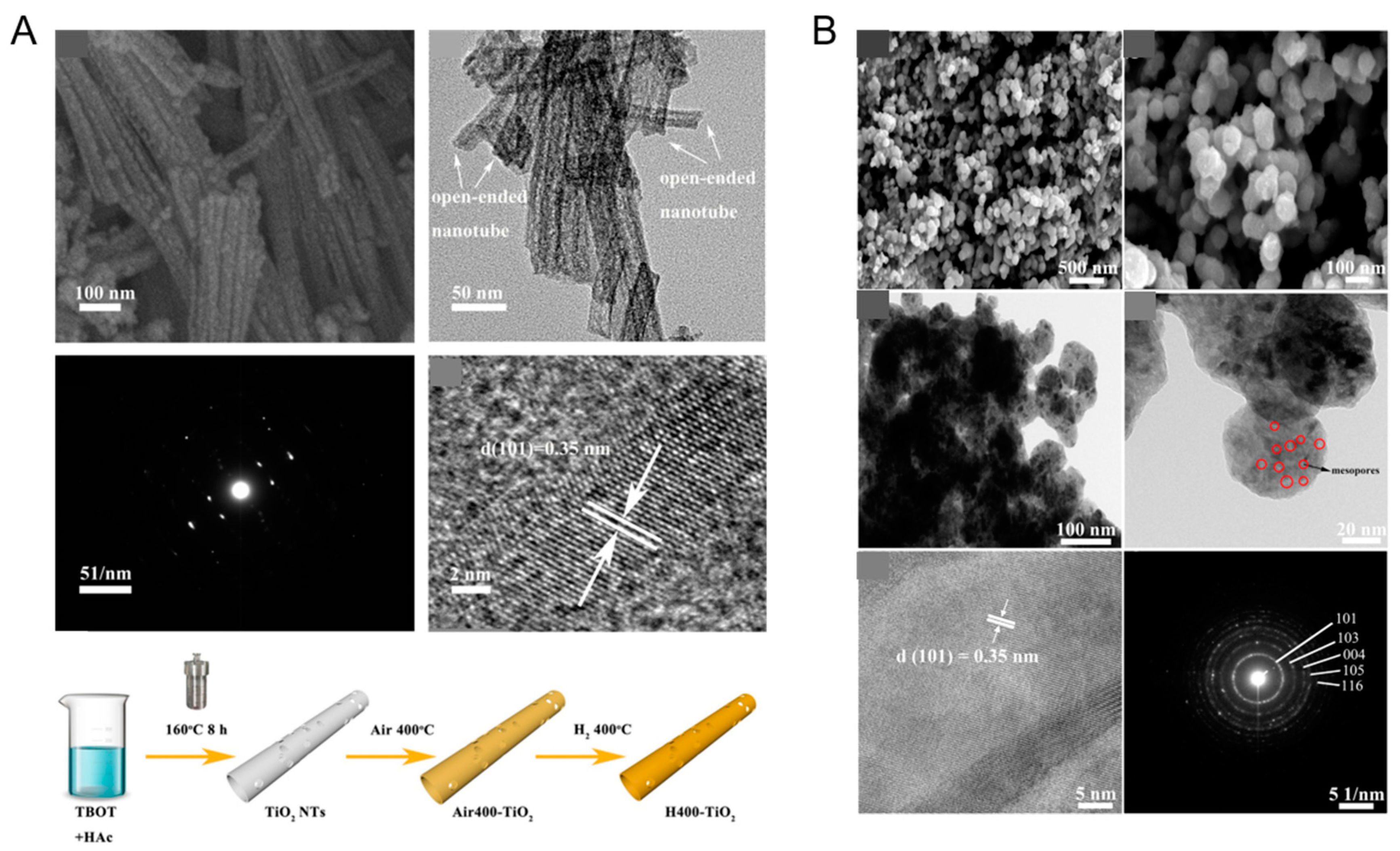 Nanomaterials 13 00468 g004 Nanomaterials 13 00468 g004