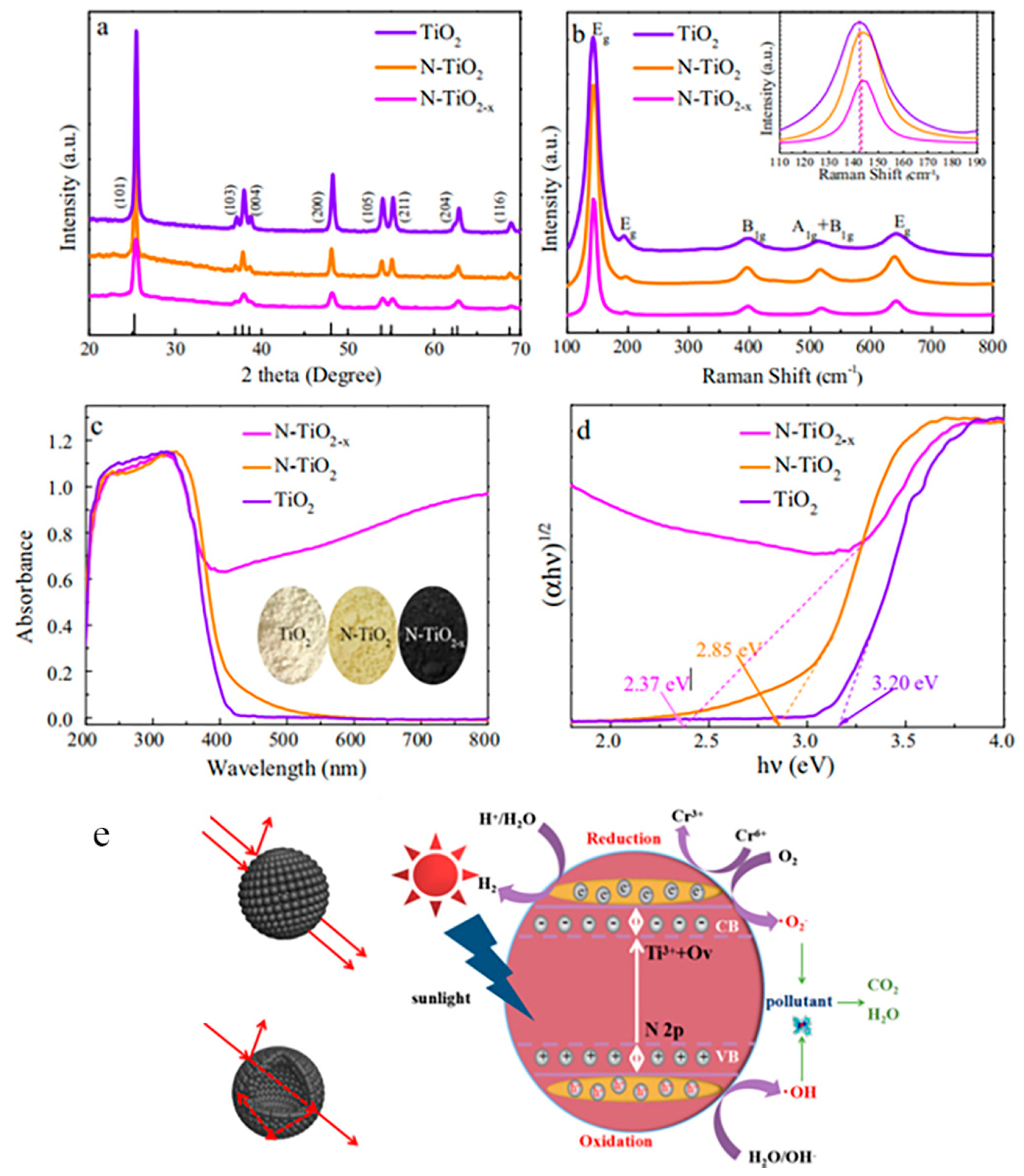 Nanomaterials 13 00468 g009 Nanomaterials 13 00468 g009