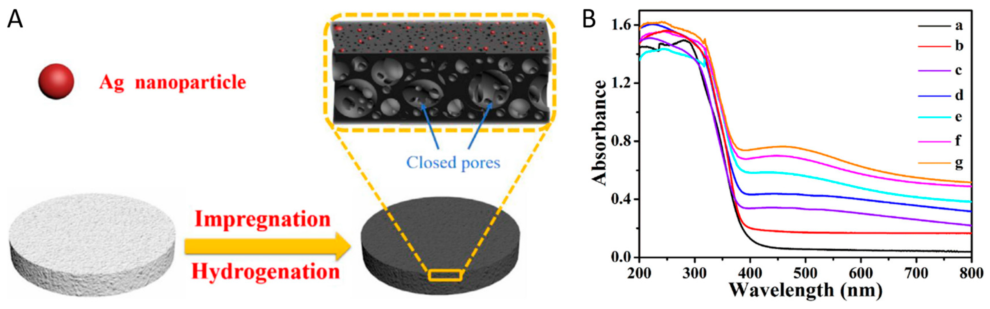 Nanomaterials 13 00468 g011 Nanomaterials 13 00468 g011