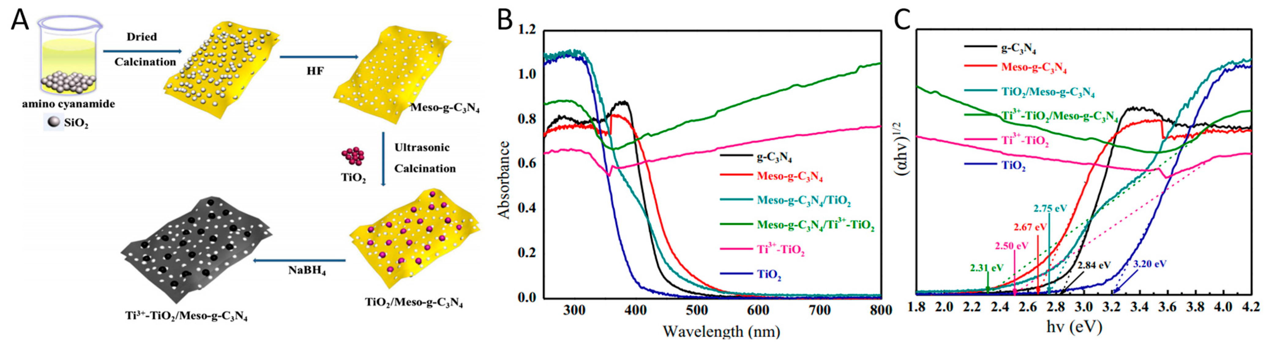 Nanomaterials 13 00468 g012 Nanomaterials 13 00468 g012