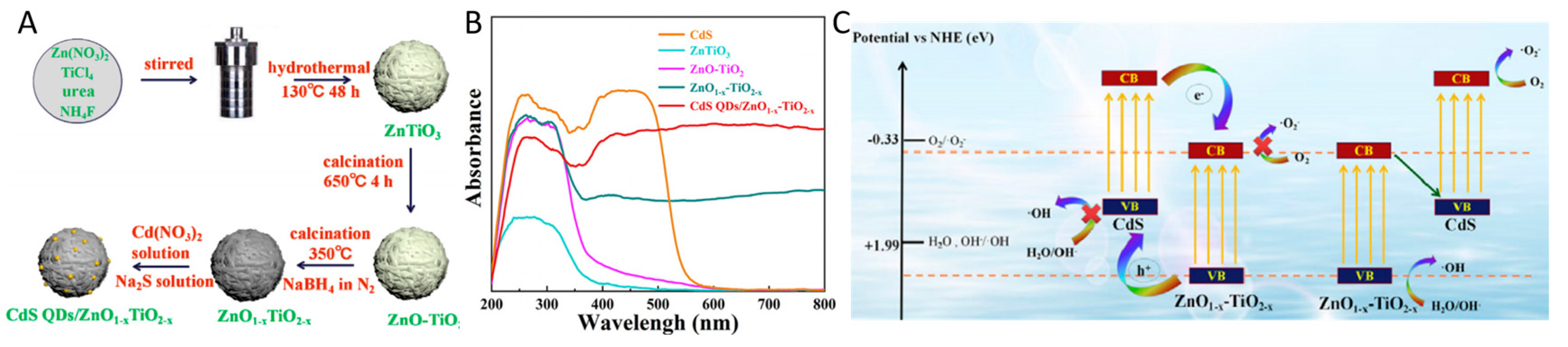 Nanomaterials 13 00468 g014 Nanomaterials 13 00468 g014