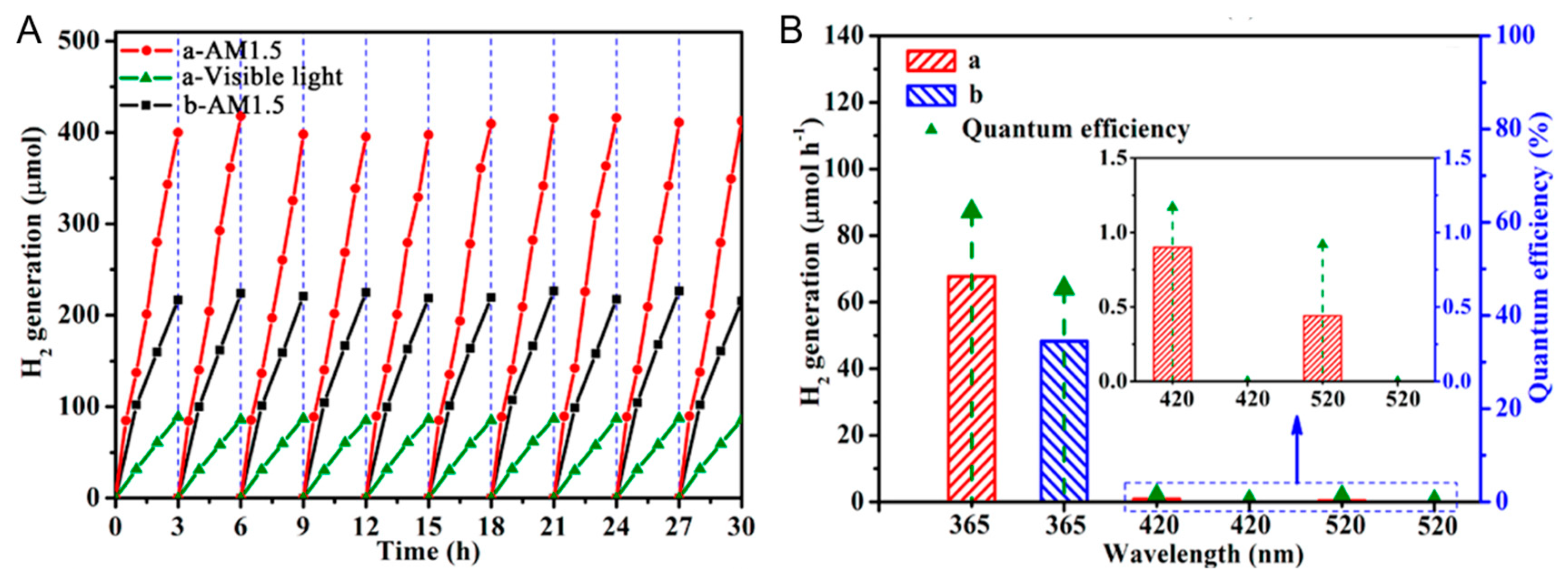 Nanomaterials 13 00468 g016 Nanomaterials 13 00468 g016