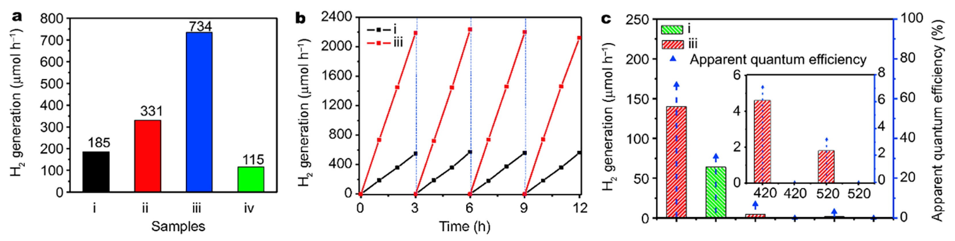 Nanomaterials 13 00468 g017 Nanomaterials 13 00468 g017