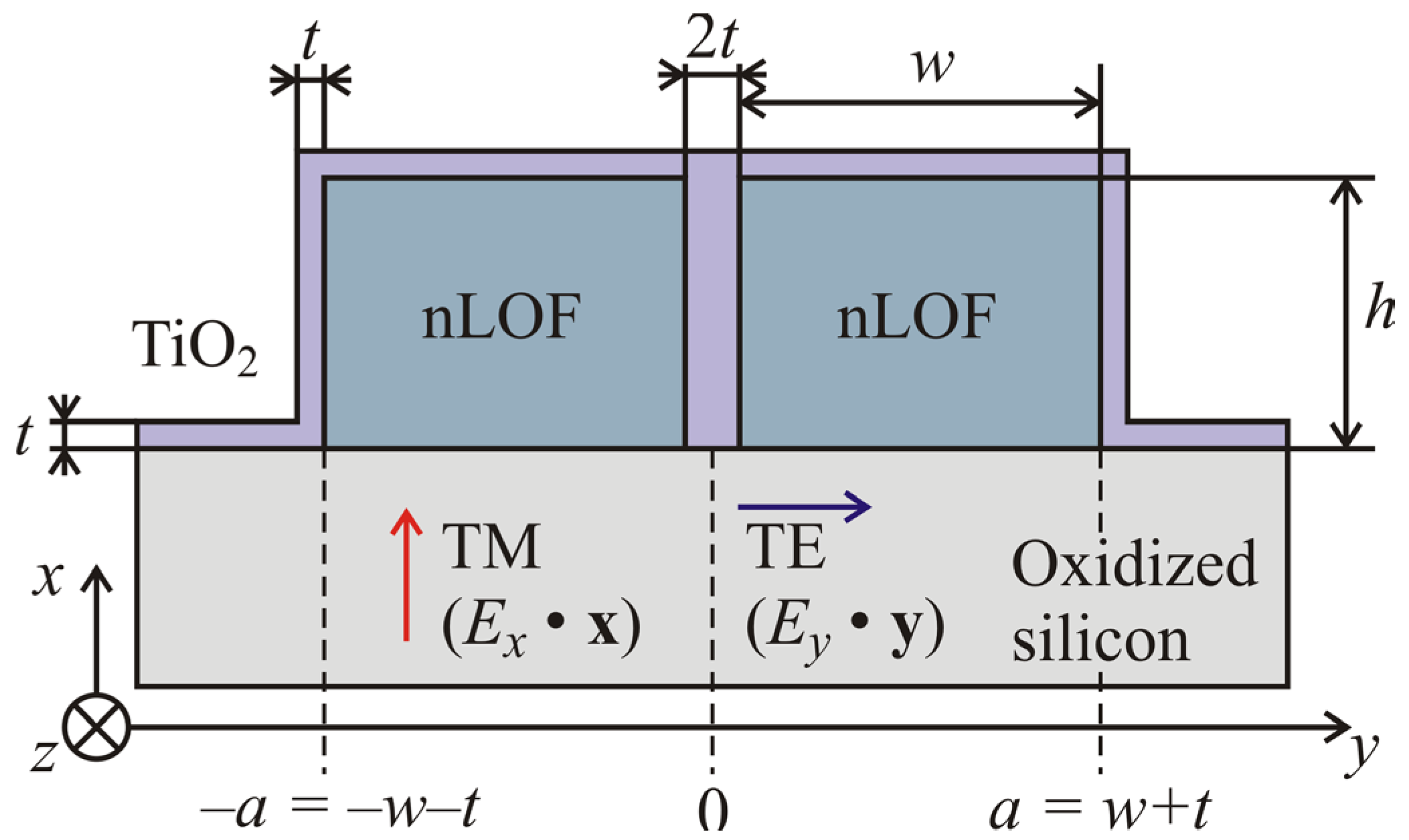 Nanomaterials 13 00469 g001 Nanomaterials 13 00469 g001