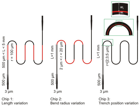 Tio2 Waveguide Low Loss Vertical TiO2/Polymer Hybrid Nano-Waveguides