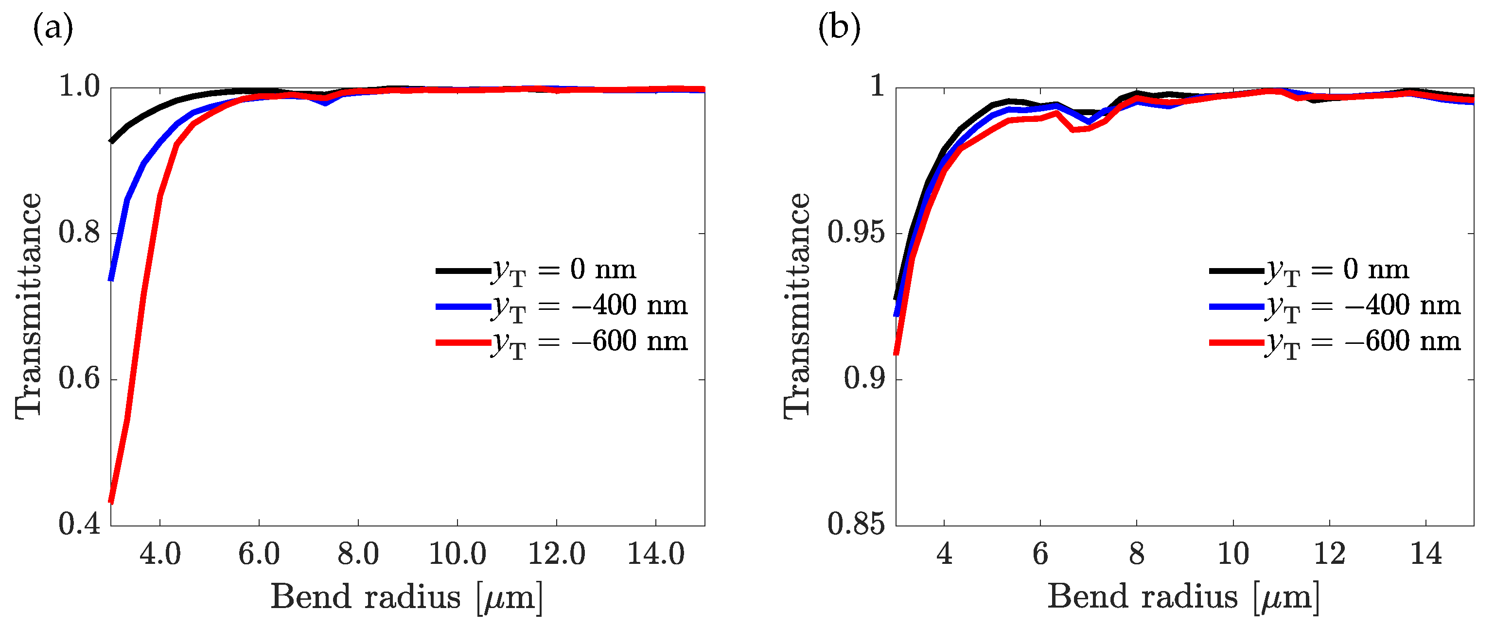 Nanomaterials 13 00469 g007 Nanomaterials 13 00469 g007