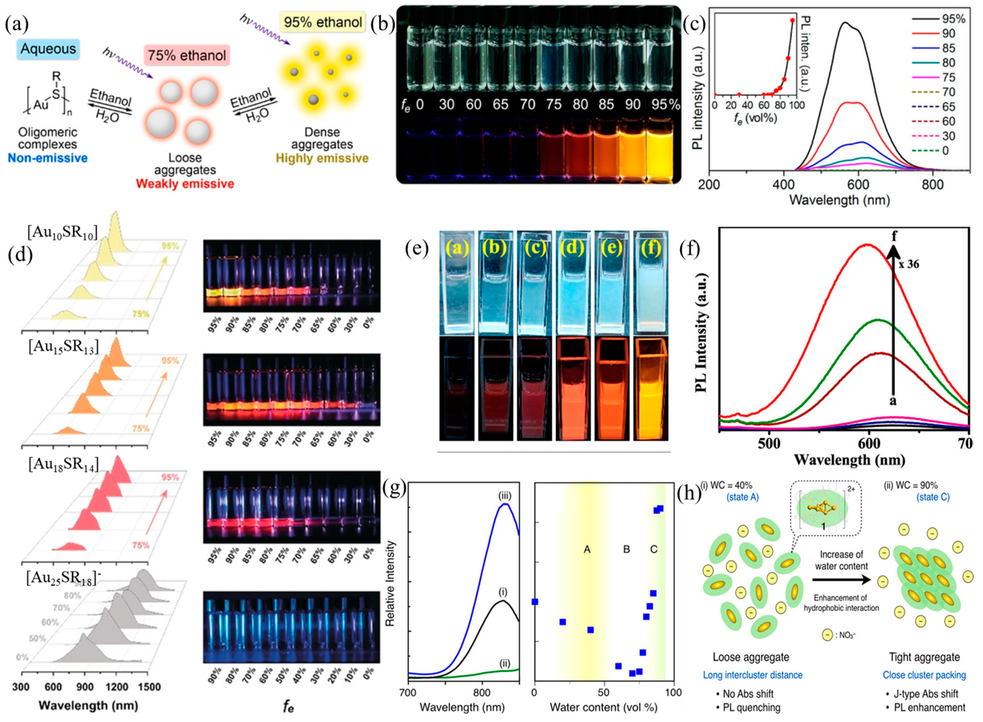 Nanomaterials 13 00470 g003 Nanomaterials 13 00470 g003