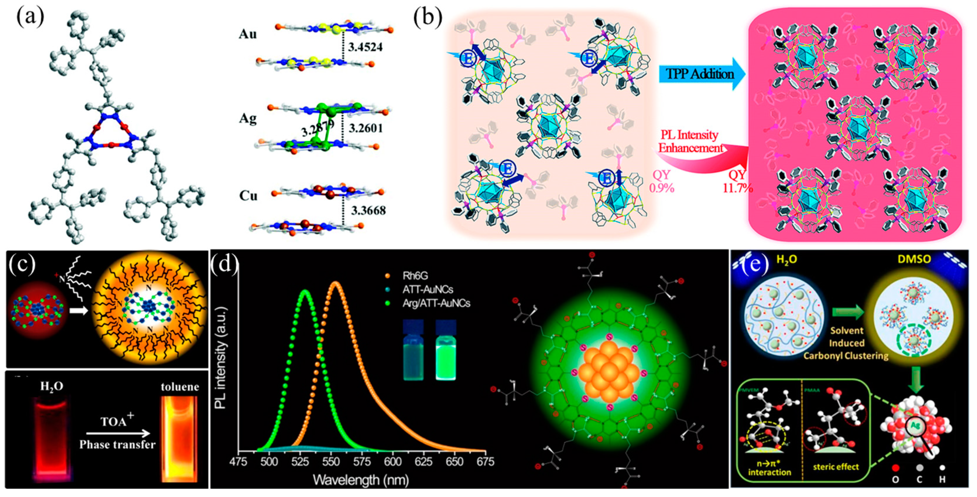 Nanomaterials 13 00470 g005 Nanomaterials 13 00470 g005