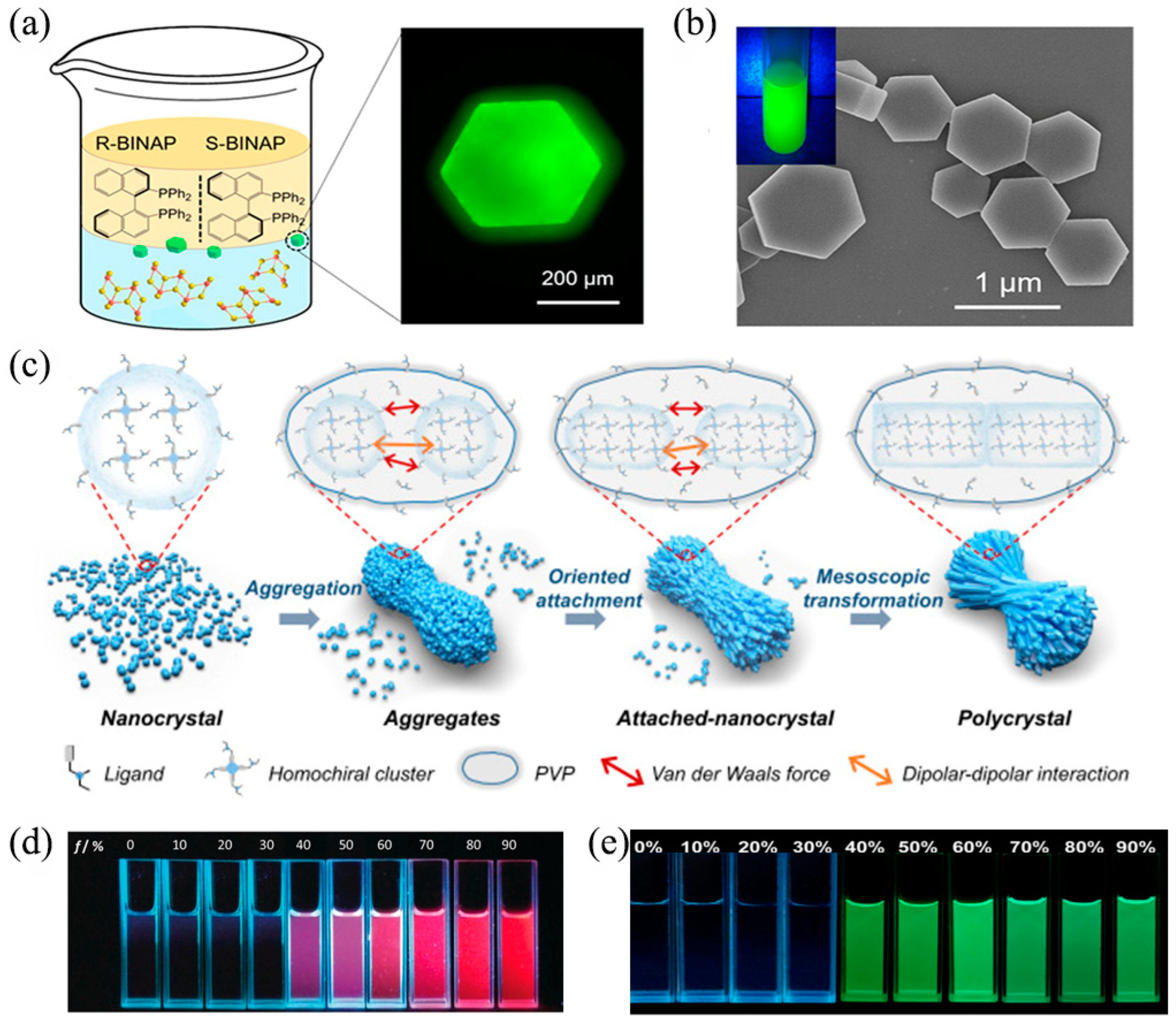 Nanomaterials 13 00470 g009 Nanomaterials 13 00470 g009