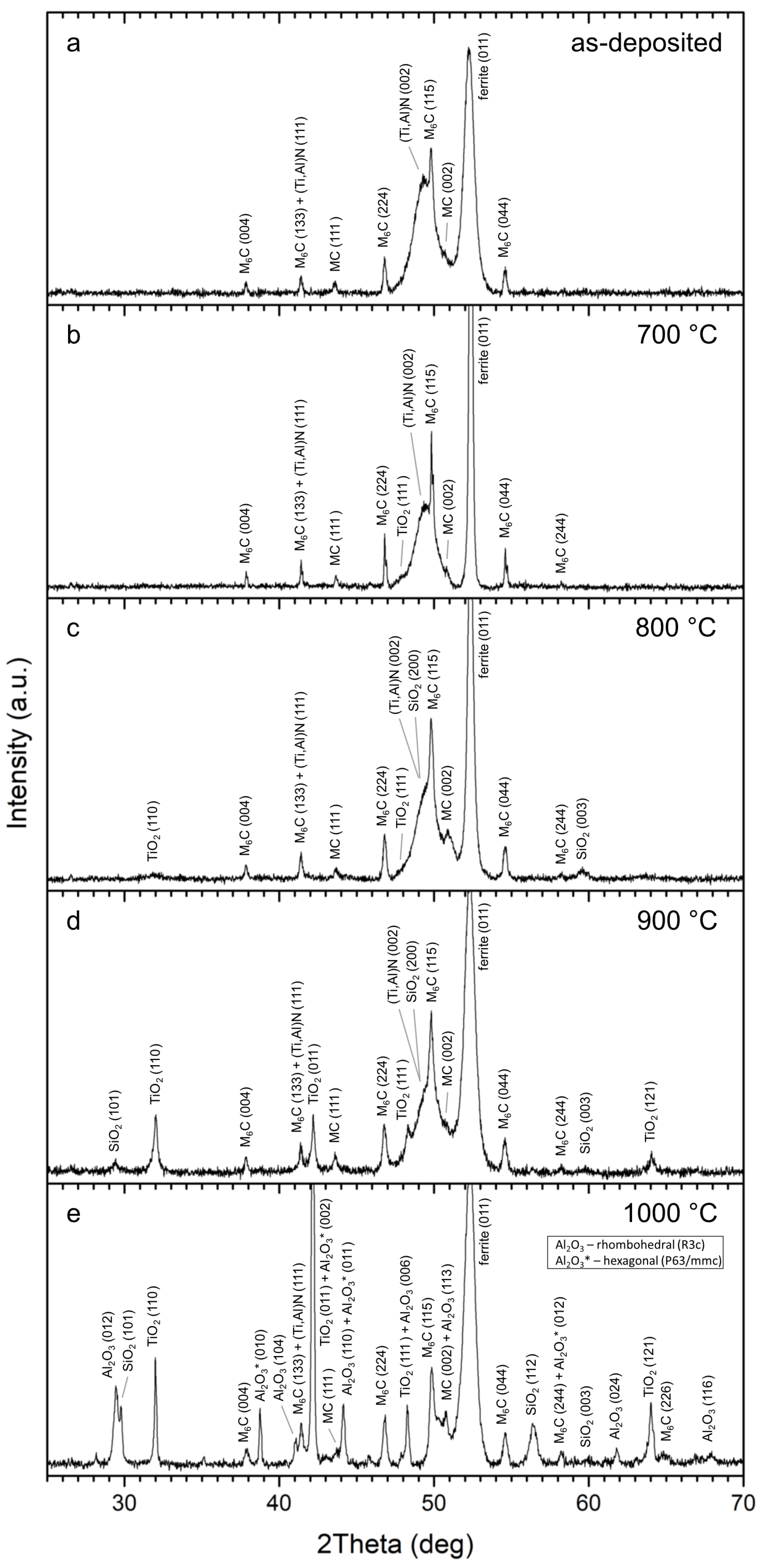 Nanomaterials 13 00474 g007 Nanomaterials 13 00474 g007