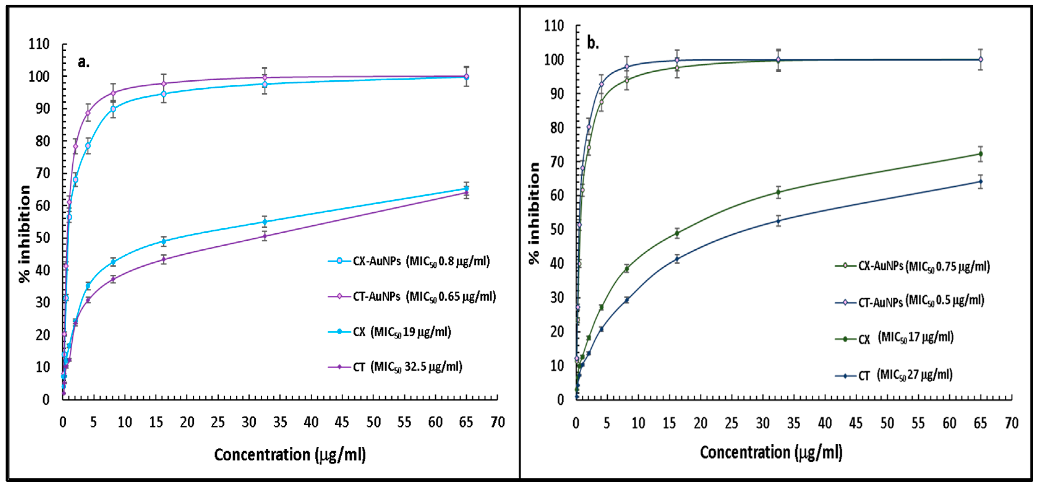 Nanomaterials 13 00475 g007 Nanomaterials 13 00475 g007