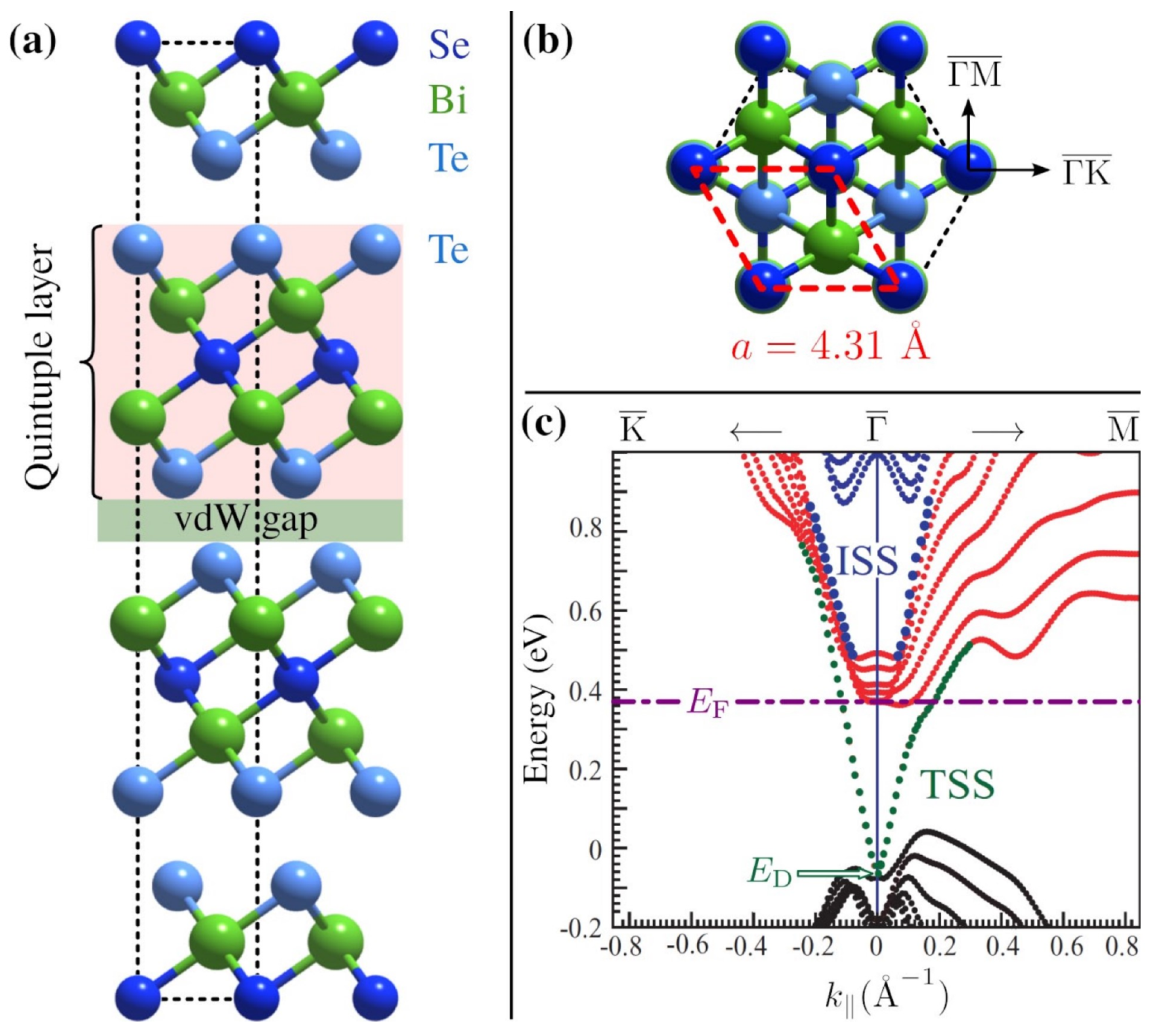 Observation of Dirac Charge-Density Waves in Bi2Te2Se