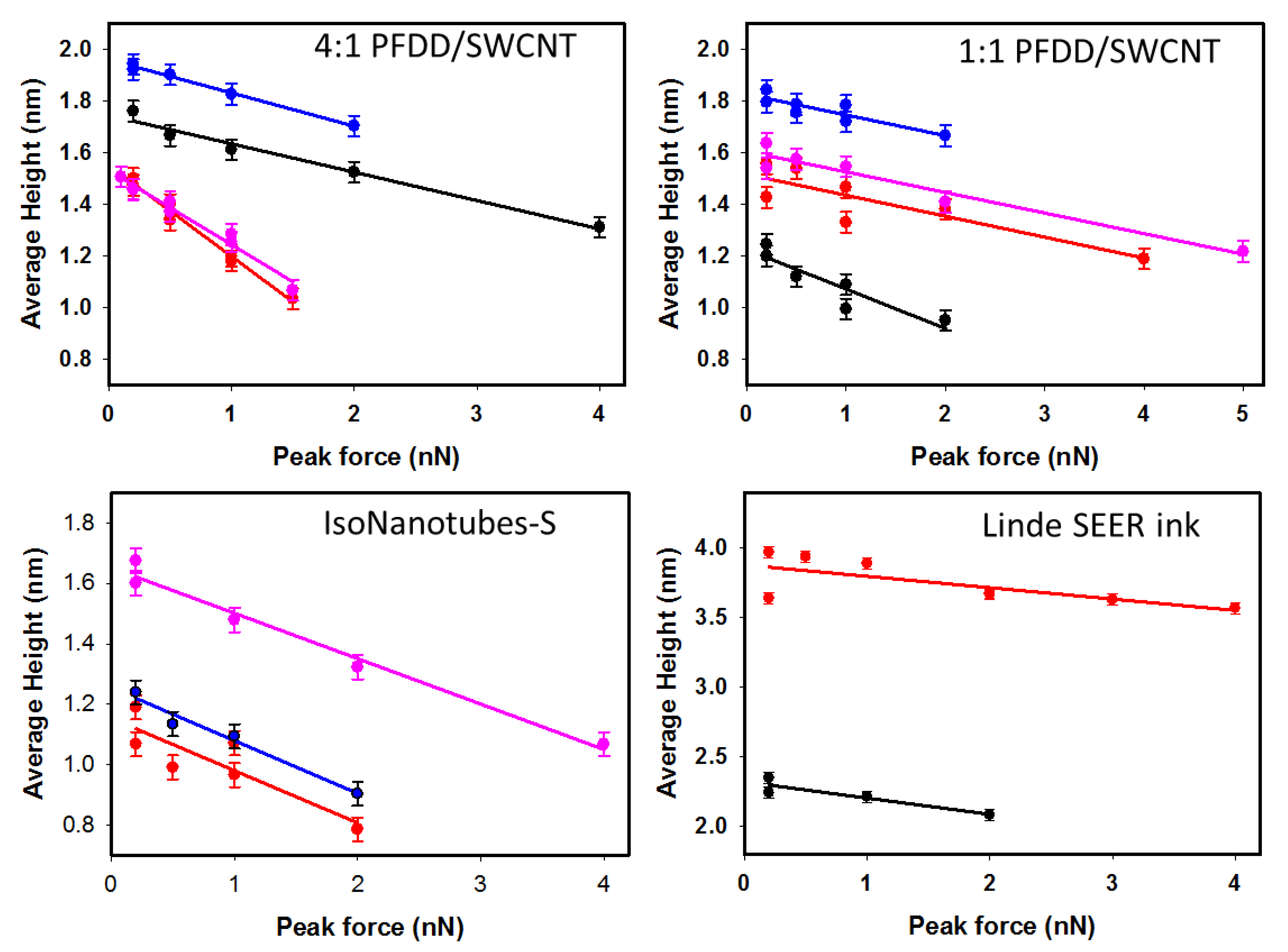 Nanomaterials 13 00477 g002 Nanomaterials 13 00477 g002