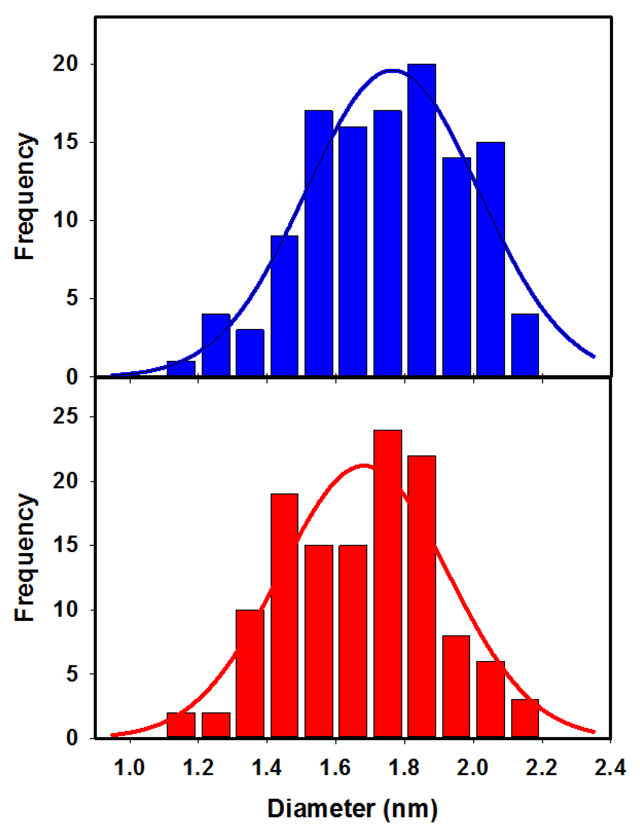 Nanomaterials 13 00477 g004 Nanomaterials 13 00477 g004