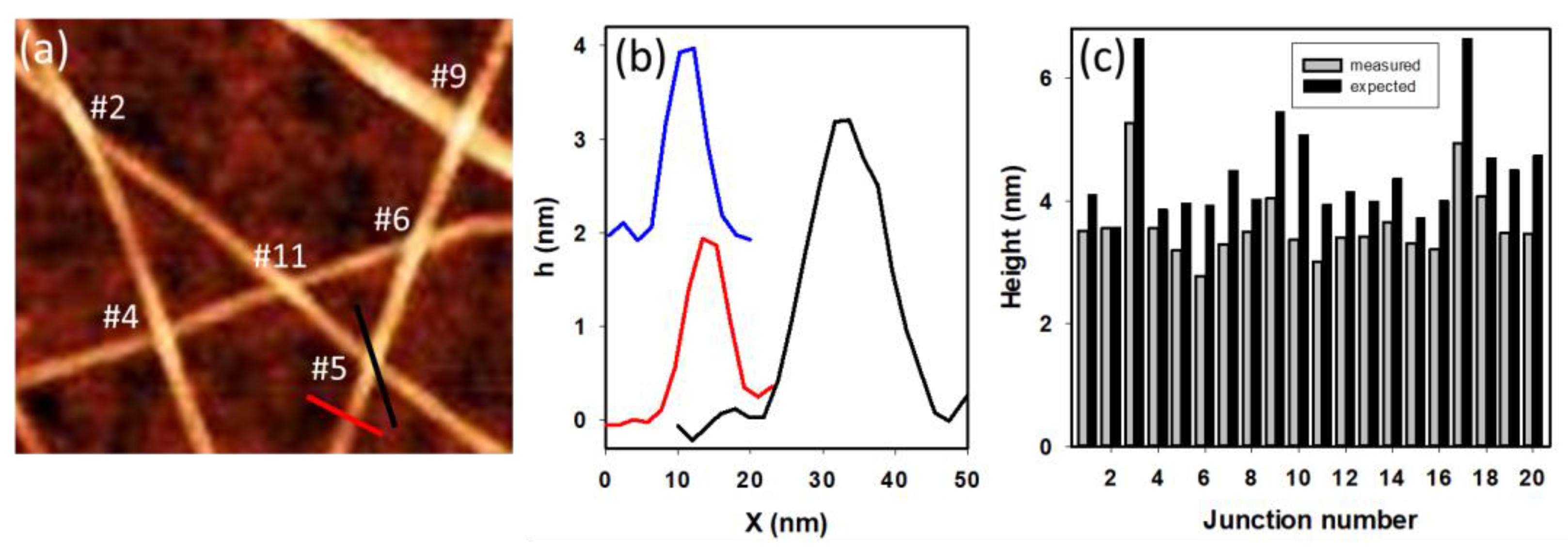 Nanomaterials 13 00477 g005 Nanomaterials 13 00477 g005