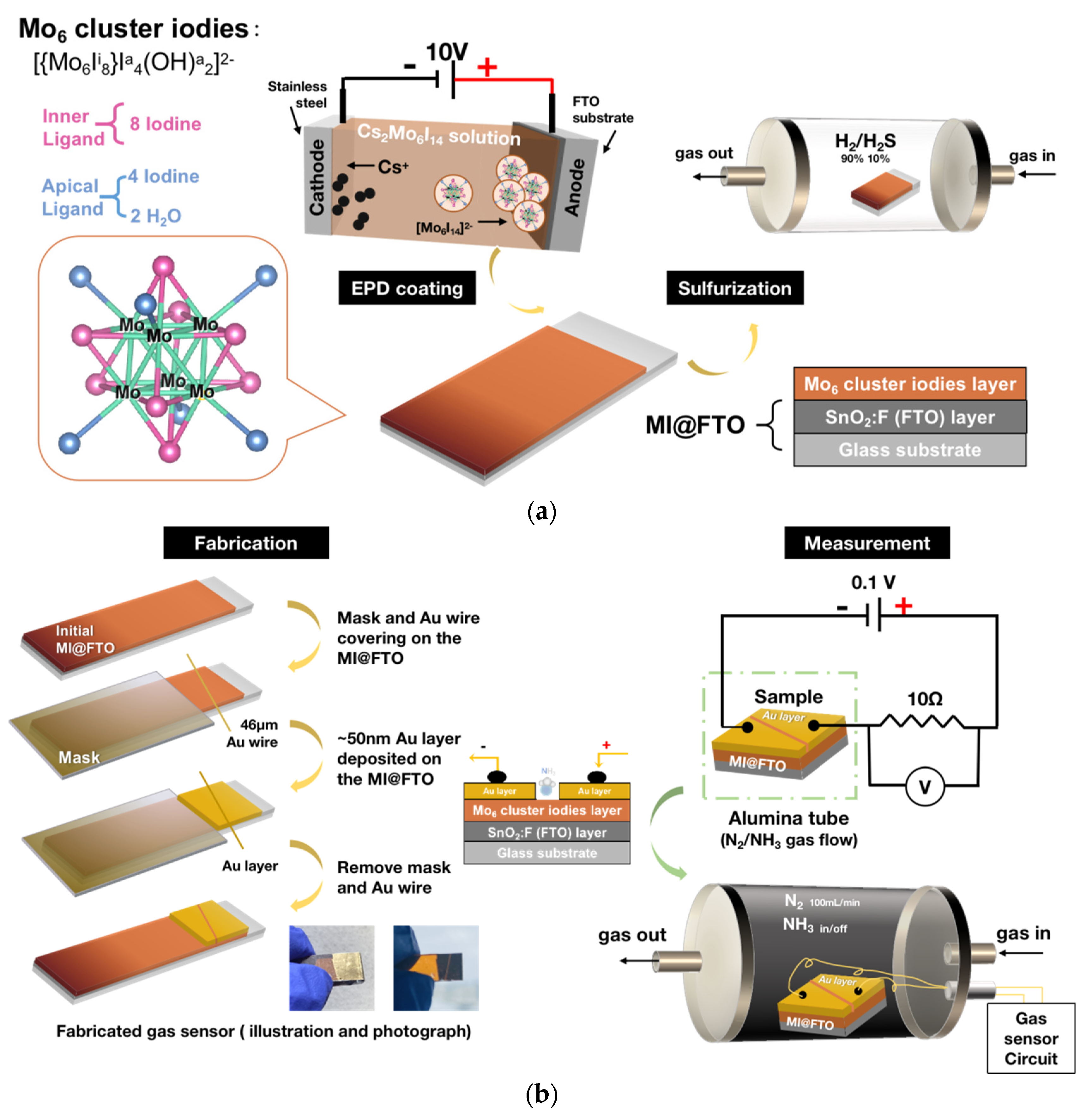 Nanomaterials 13 00478 g001 Nanomaterials 13 00478 g001