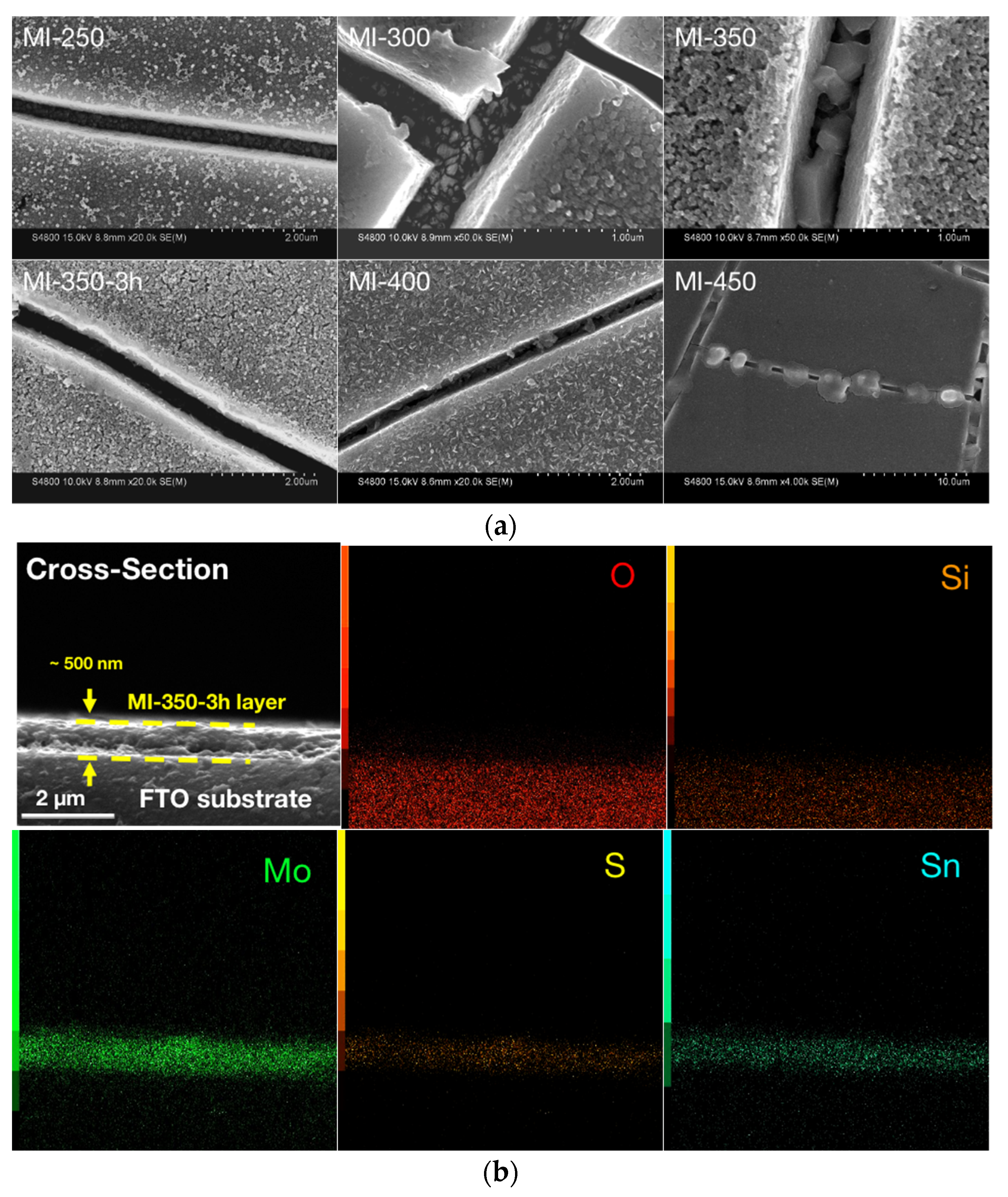 Nanomaterials 13 00478 g006 Nanomaterials 13 00478 g006