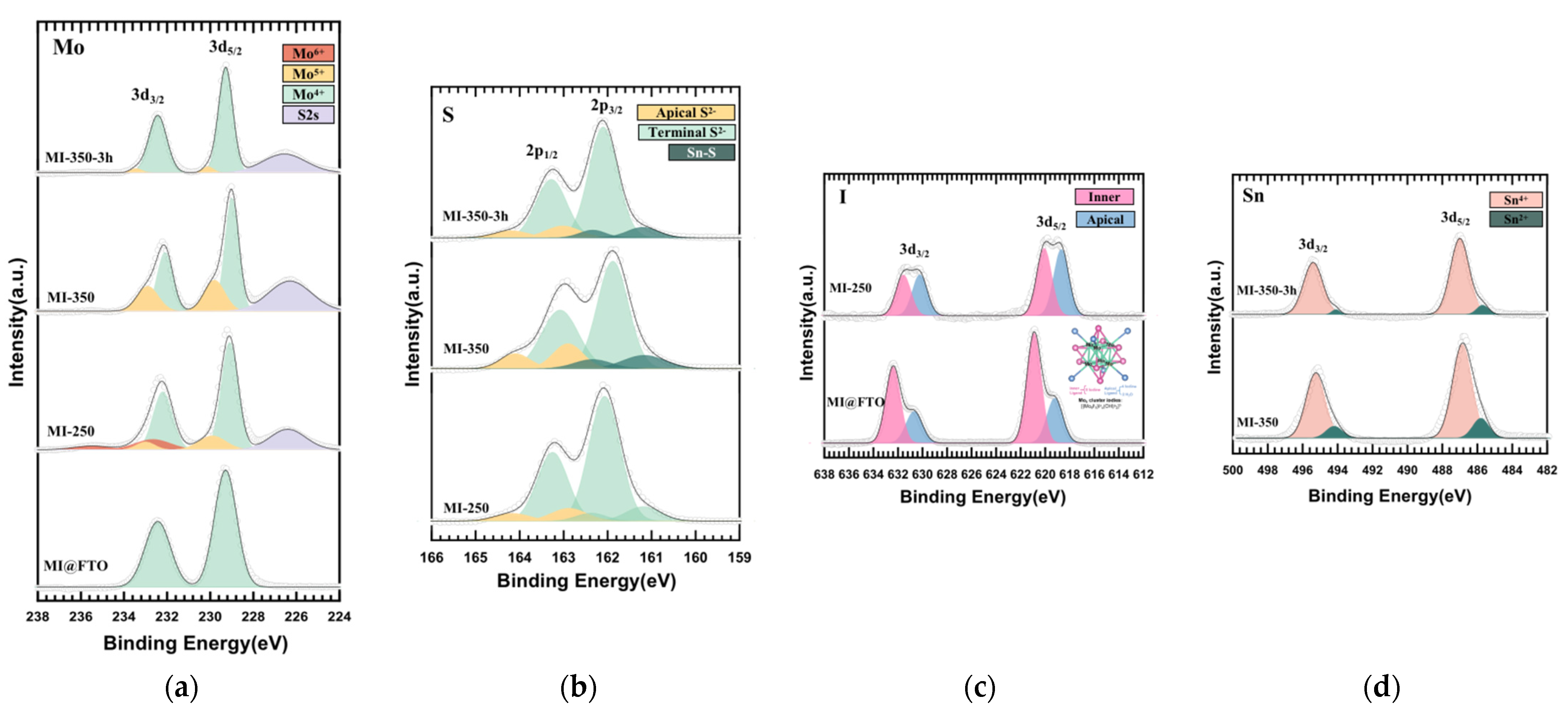 Nanomaterials 13 00478 g008 Nanomaterials 13 00478 g008