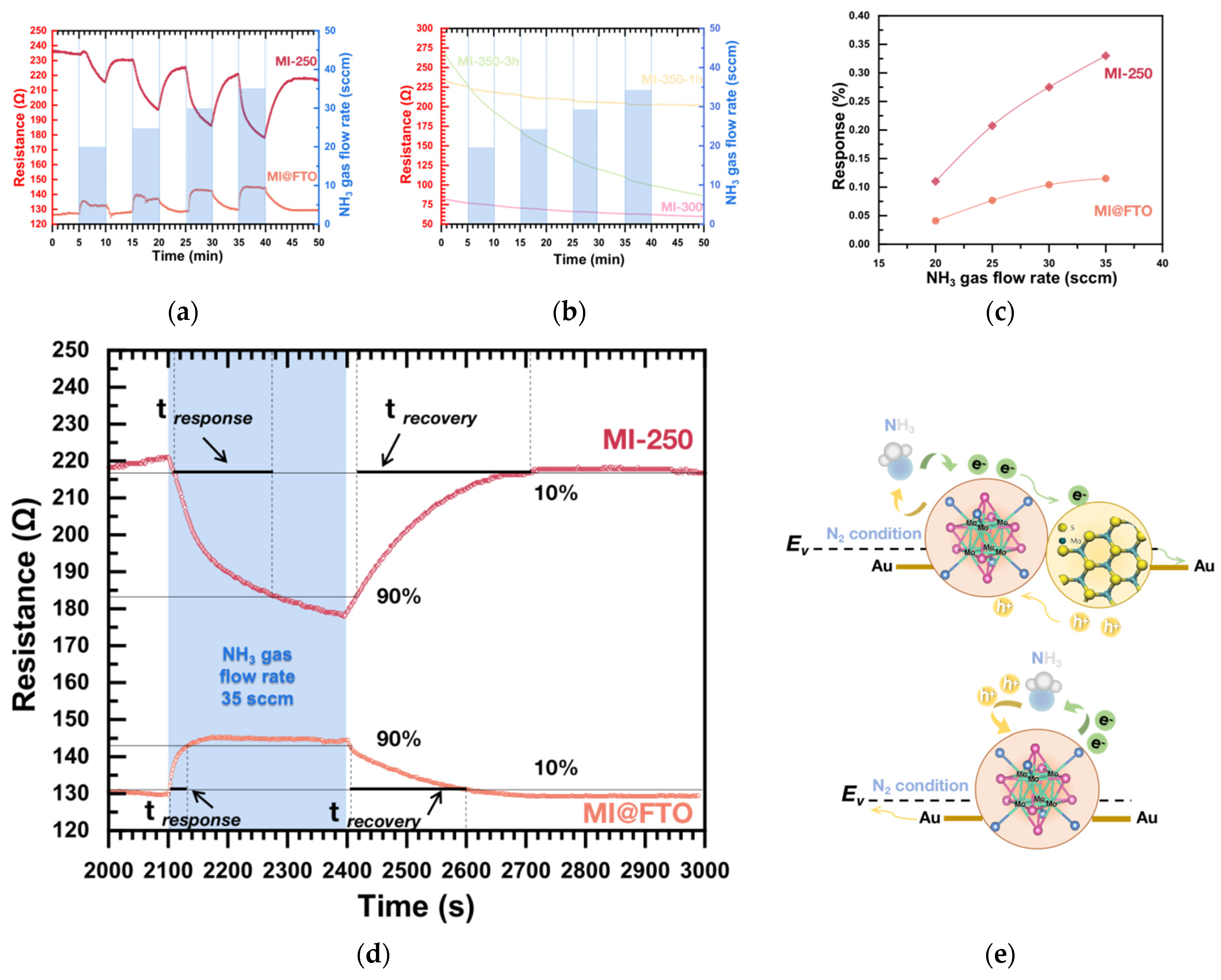 Nanomaterials 13 00478 g009 Nanomaterials 13 00478 g009