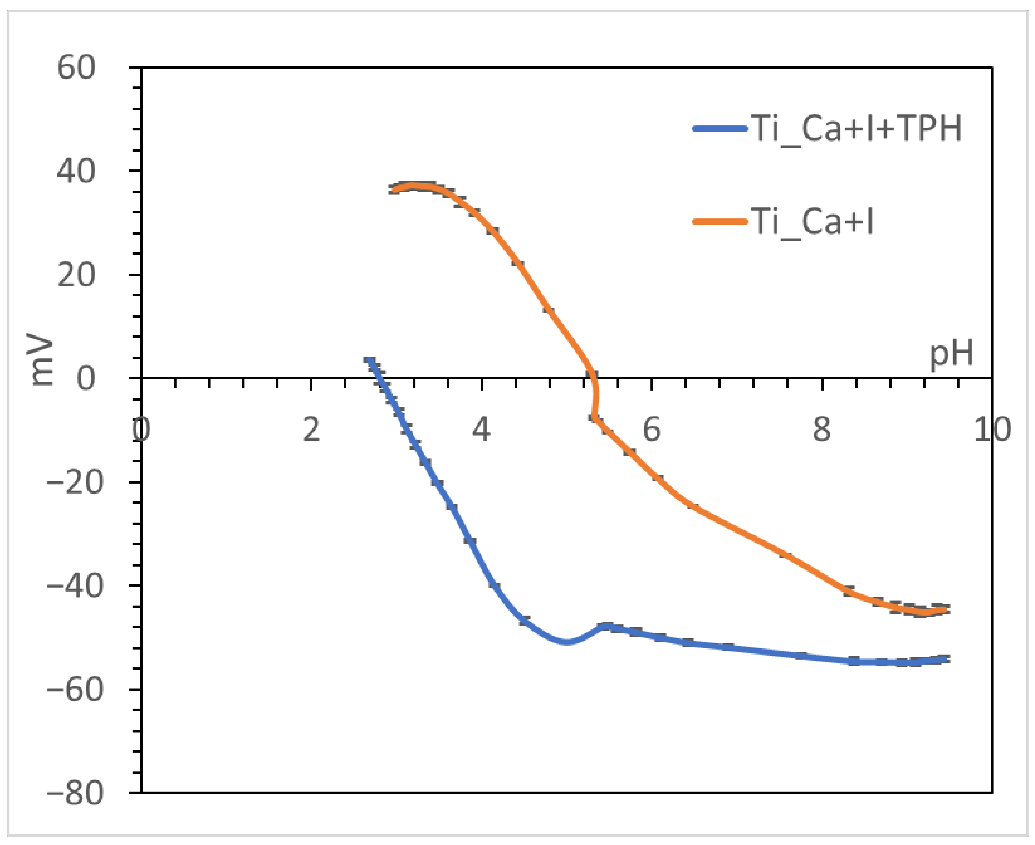 Nanomaterials 13 00479 g003