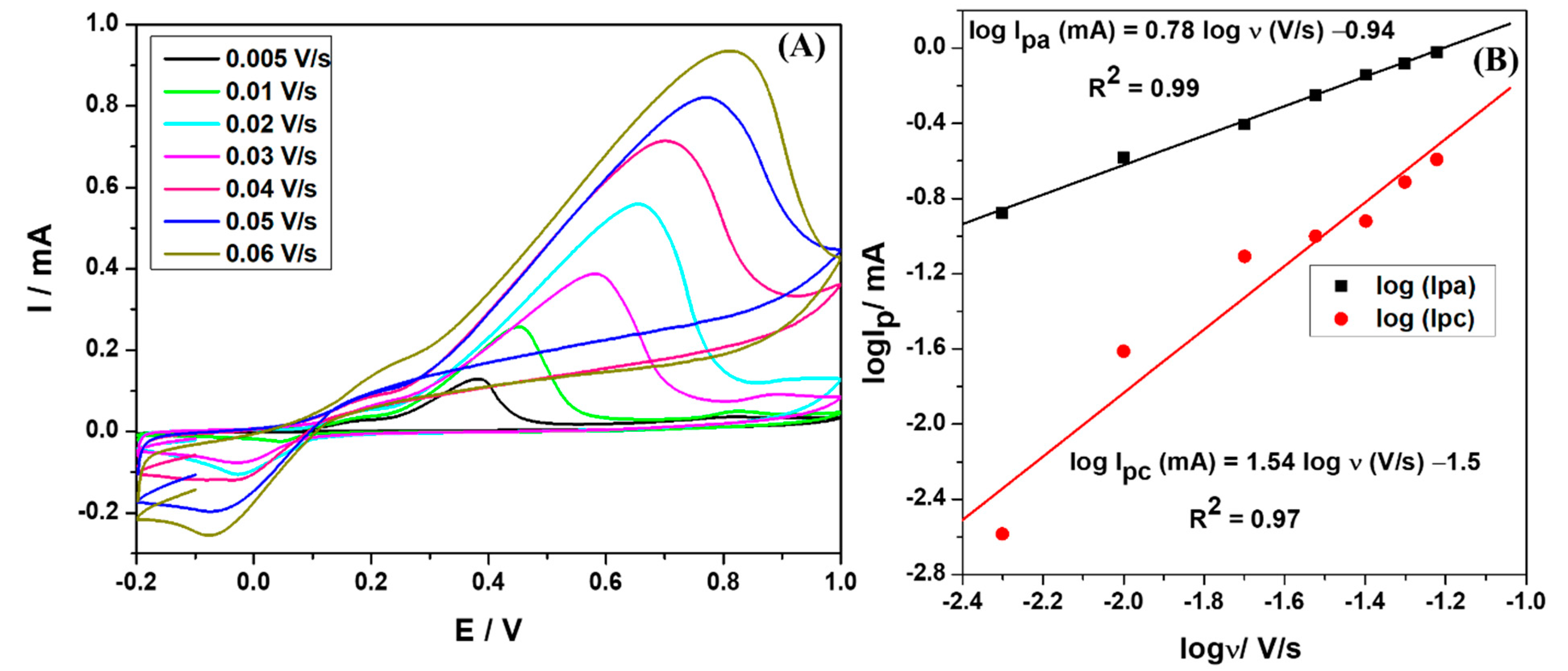 Nanomaterials 13 00481 g006